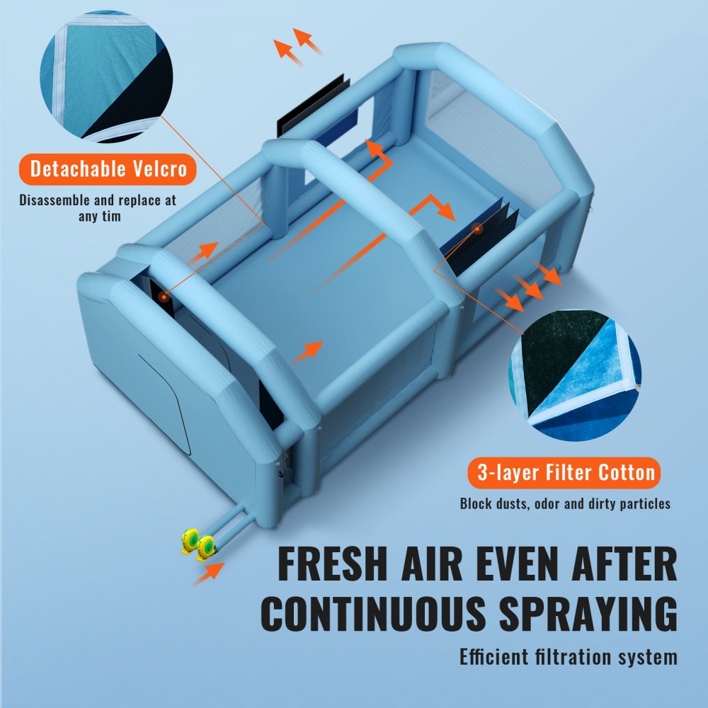 VEVOR Tenda di Verniciatura a Spruzzo Gonfiabile per Auto Moto SUV 2 Ventilatori 750W 480W Sistema di Filtrazione Filtro 3 Strati 6 Finestre d'Aerazione, Tenda Cabina per Verniciatura 7 x 4 x 2,75 m