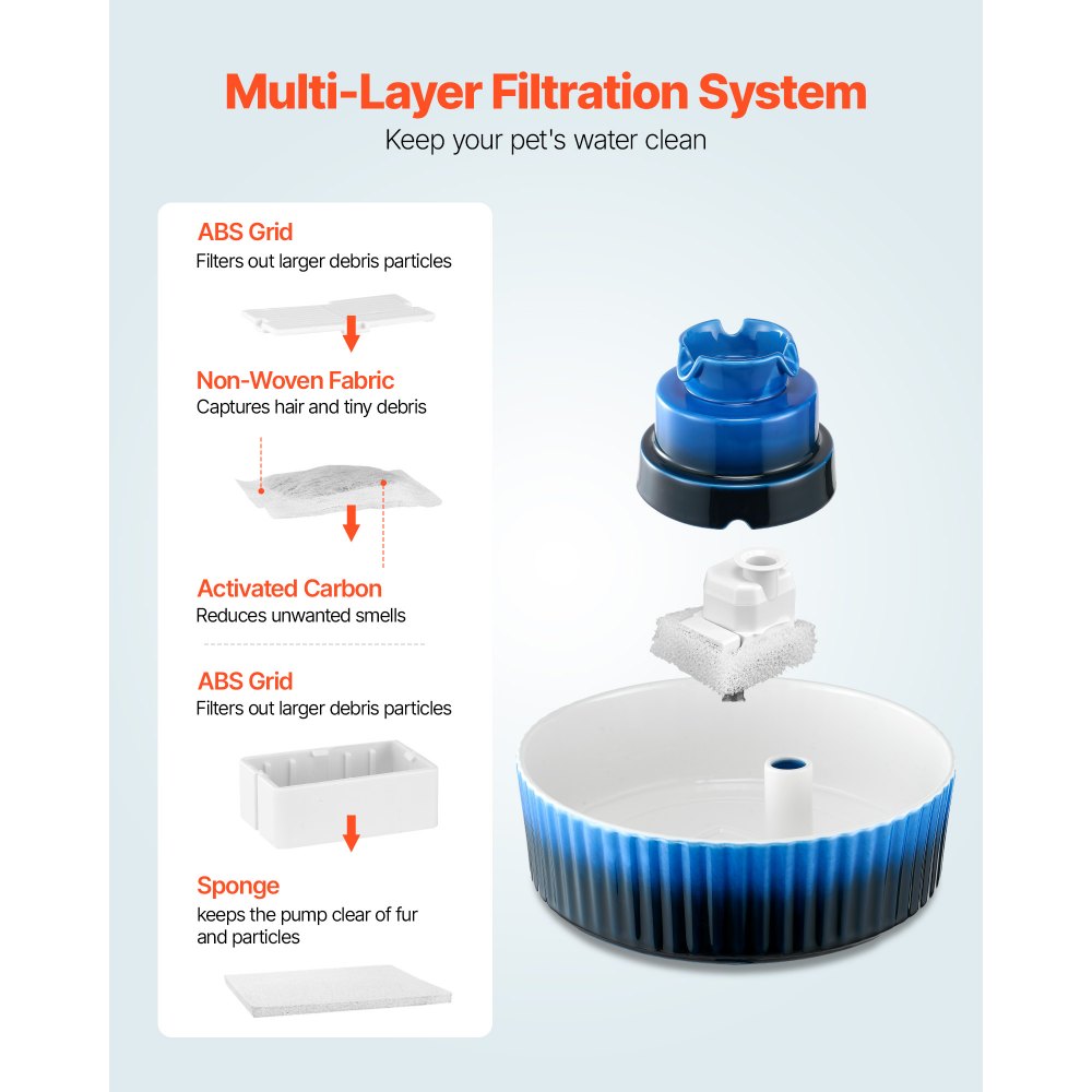 VEVOR Fontanella per Gatti in Ceramica da 2,1 L Fontana per Animali Domestici con Pompa Ultra Silenziosa, Area di Abbeveramento a 360° e Sistema di Filtraggio Multistrato, per Gatti e Cani, Blu