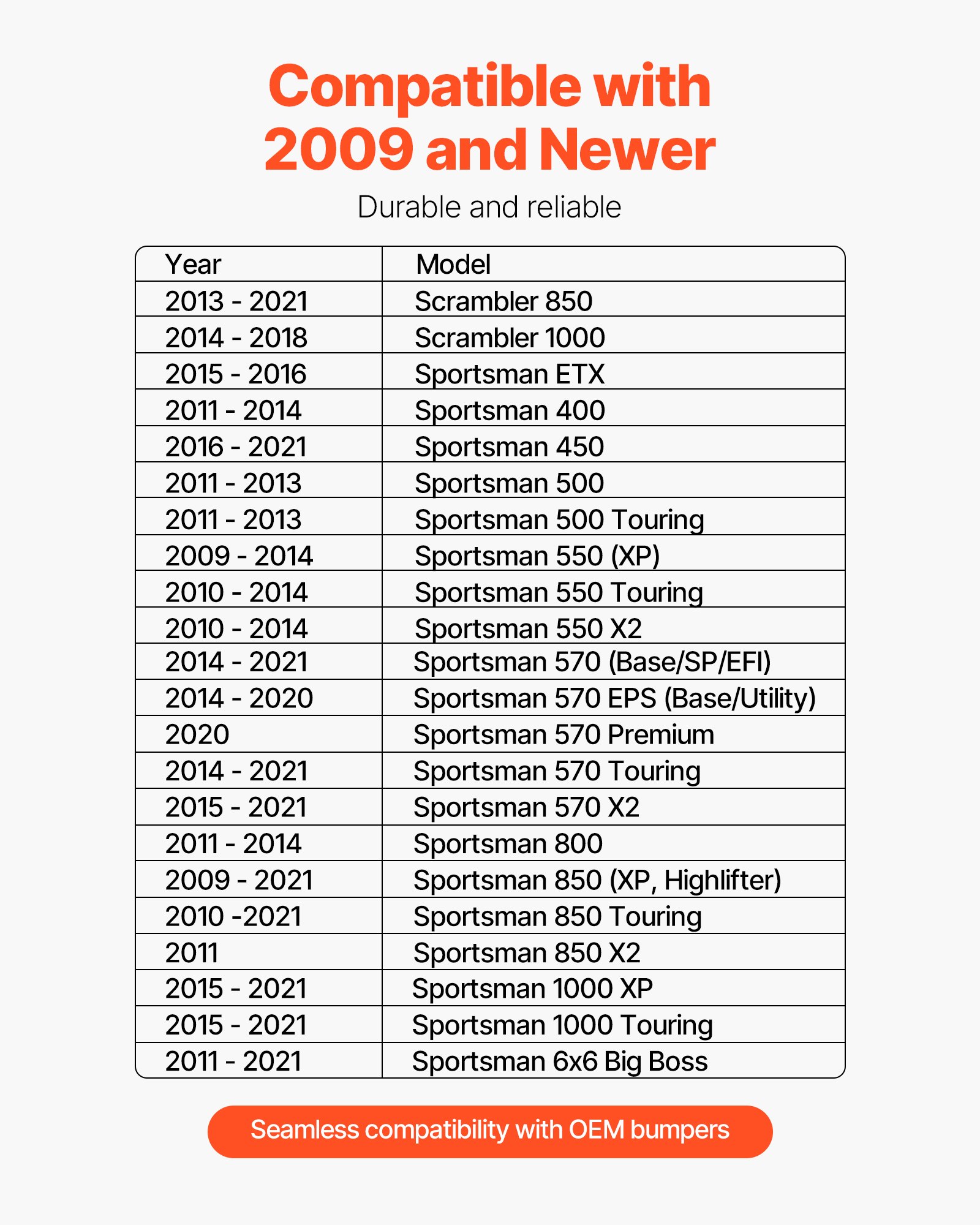 VEVOR Supporto per Verricello per Veicoli, Carico di 907 a 1633 kg Attacco per Verricello per Gancio di Traino per Modelli Polaris Sportsman Selezionati 2009 e Successivi, Design a 2 Fori di Montaggio