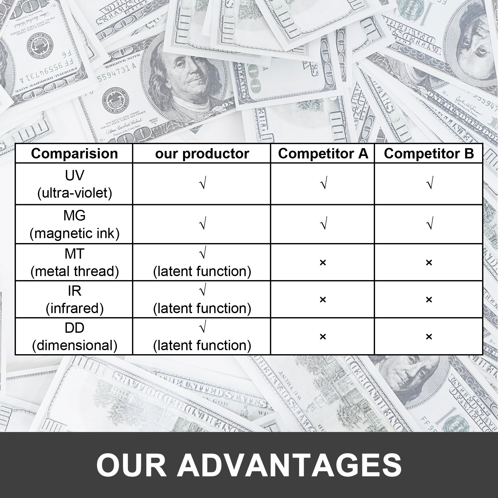 Conta Banconote Conta Soldi Rilevatore Banconote False Con Scansione Uv/mg