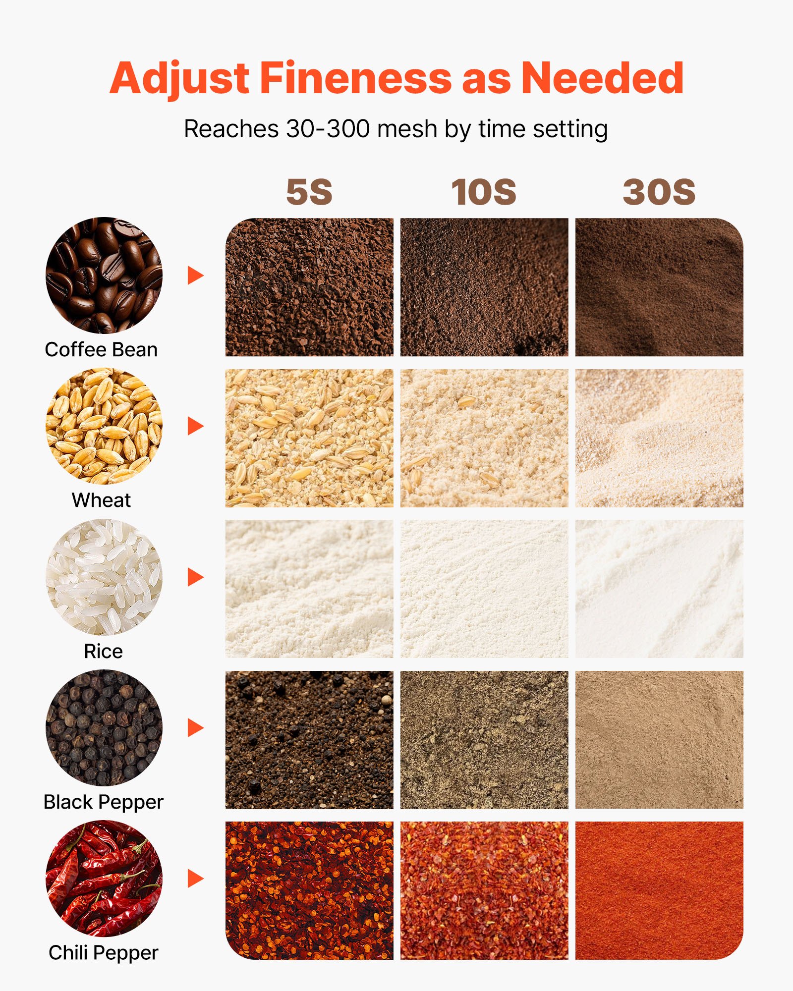 VEVOR Electric Grain Mill Grinder, 800g Commercial Spice Grinders, High Speed 2100W Stainless Steel Pulverizer Powder Machine, for Dry Grains, Spices, Cereals, Coffee, Corn & Pepper, Swing Type