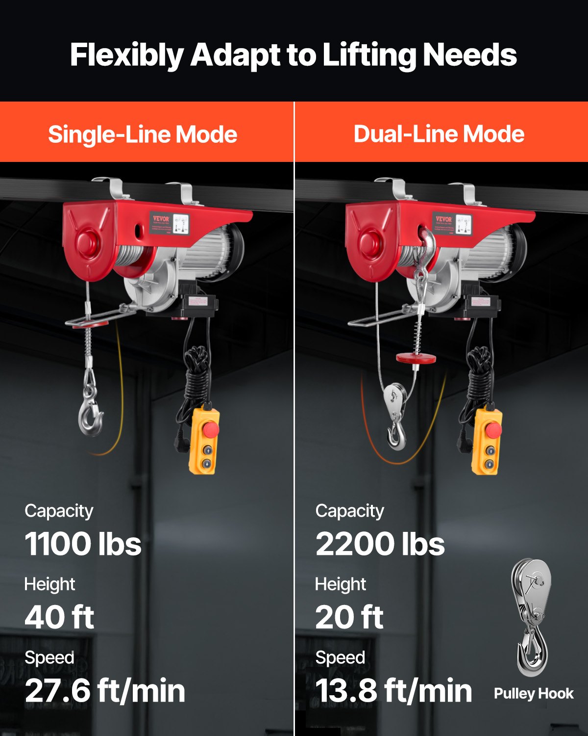 VEVOR Electric Winch, 1000 kg, Motor Winch with 100 m Wireless and 4.2 m Wired Remote Control, 12 m Lifting Height with Single Cable, Single/Double Slings, Lifting Equipment for Garage, Warehouse, Factory