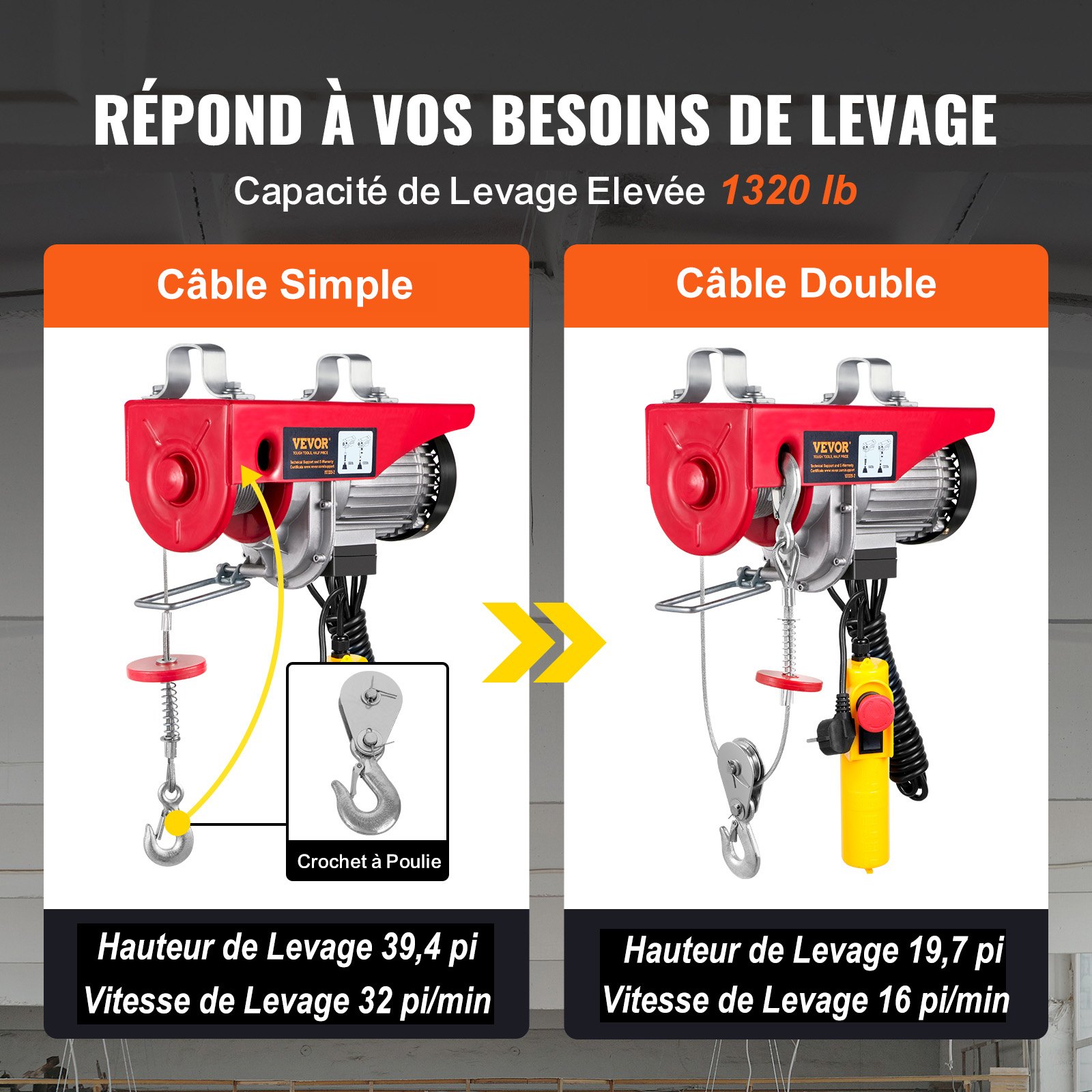 VEVOR Paranco a Leva Elettrico 1150 W Carico Max. da 600 kg Altezza di Sollevamento 12 m Motore con Telecomando,  Paranco Elettrico a Leva per Sollevamento Carico Velocità 10 m/min da Garage