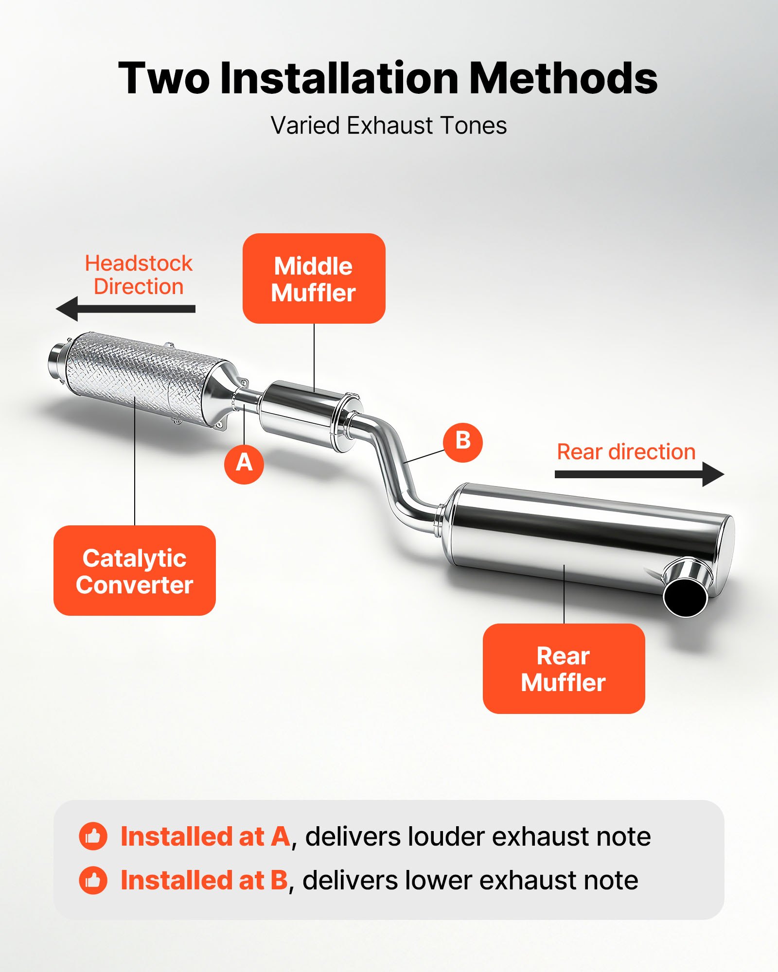 VEVOR Tubo Scarico per Auto Universale, Set di Valvole di Scarico Universali in Acciaio Inossidabile da 6,35 mm, Tubo a Y, con Scatola di Controllo Remoto, per Camion, Berline e Auto Sportive