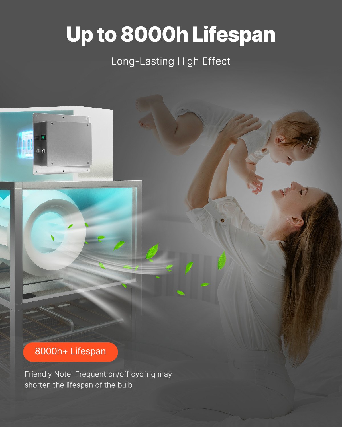 VEVOR Purificatore d'Aria HVAC per Casa, Luce per Aria Condizionata, Depuratore Aria 2 Lampadine, Luci HVAC con Tecnologia PCO con Cavo Alimentazione per Sistemi AC 18 W 203 x 177 x 265 mm