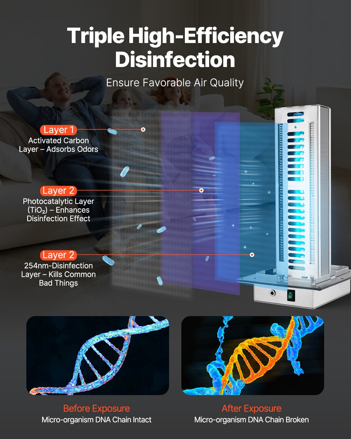 VEVOR HVAC Whole House Air Purifier, 24W, 254nm, In-Duct UV-UVC Light for Air Conditioning Ducts, Air Washer with 2 Bulbs and Carbon Filtration, HVAC UV Lamps for Air Conditioners