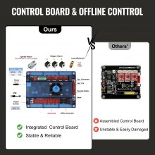 VEVOR CNC 3018 Kit router Controllo GRBL Macchina CNC 3 assi Fresatura Macchina con testa laser 500mW per plastica acrilica PCB PVC Scultura in legno