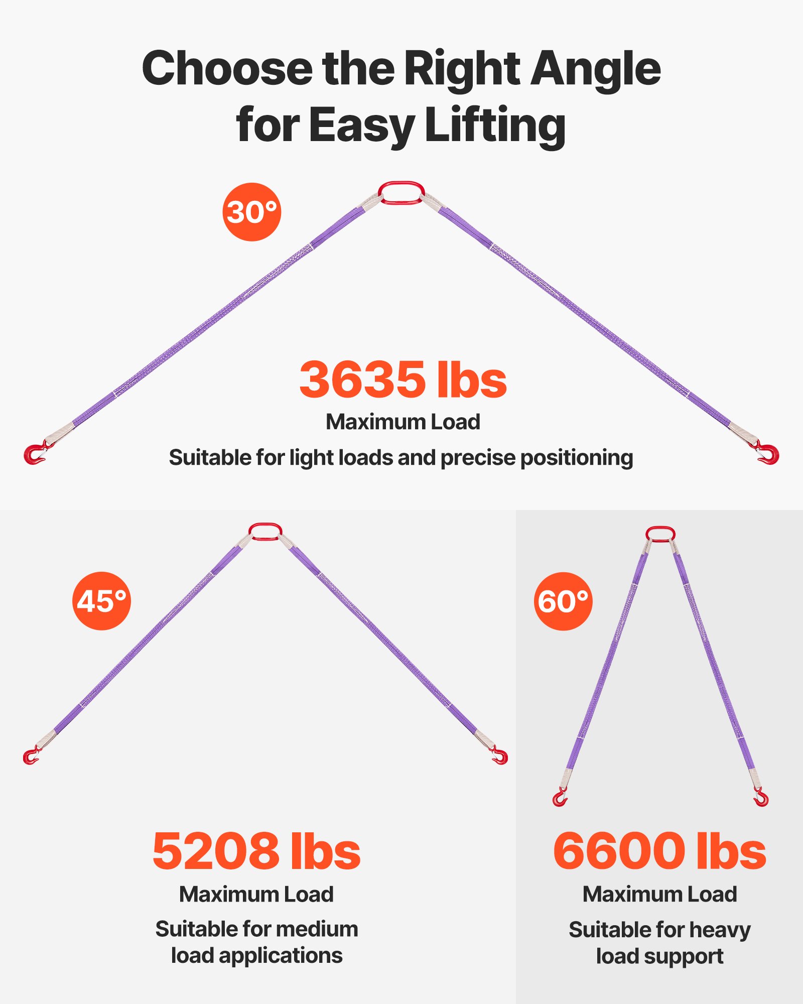 VEVOR Cinghia di Sollevamento a Banda, 2 Pezzi Set di Cinghie di Sollevamento con Fibbia in Poliestere a Due Gambe con Ganci, Capacità di 2 T 150 cm, Cinghie di Fettuccia per Motori, Gru