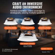 VEVOR Altoparlanti da Soffitto Bluetooth da 162 mm, 150 W, Sistema Altoparlanti da Incasso a Soffitto e da Incasso con Impedenza 8Ω Sensibilità 89 dB, Casa Cucina Soggiorno Esterne Coperte 2 Pezzi