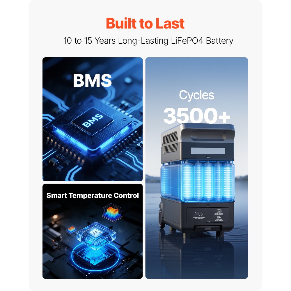 VEVOR Portable Power Station, 3000W Solar Generator Power Station, 3072Wh LiFePO4 Battery Backup with 13 Output Ports for for Home Emergency, Outdoor Camping, RV Travel (Solar Panel NOT Included)