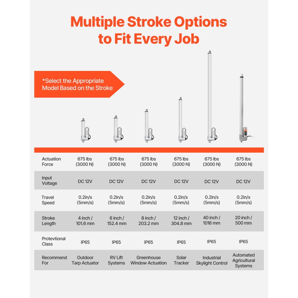 VEVOR Attuatore Lineare 12V, Attuatore Lineare Impermeabile IP65 con Corsa da 152,4 mm, Attuatori di Movimento da 3000 N con Staffe di Montaggio per Inseguitori Solari, Macchinari Industriali