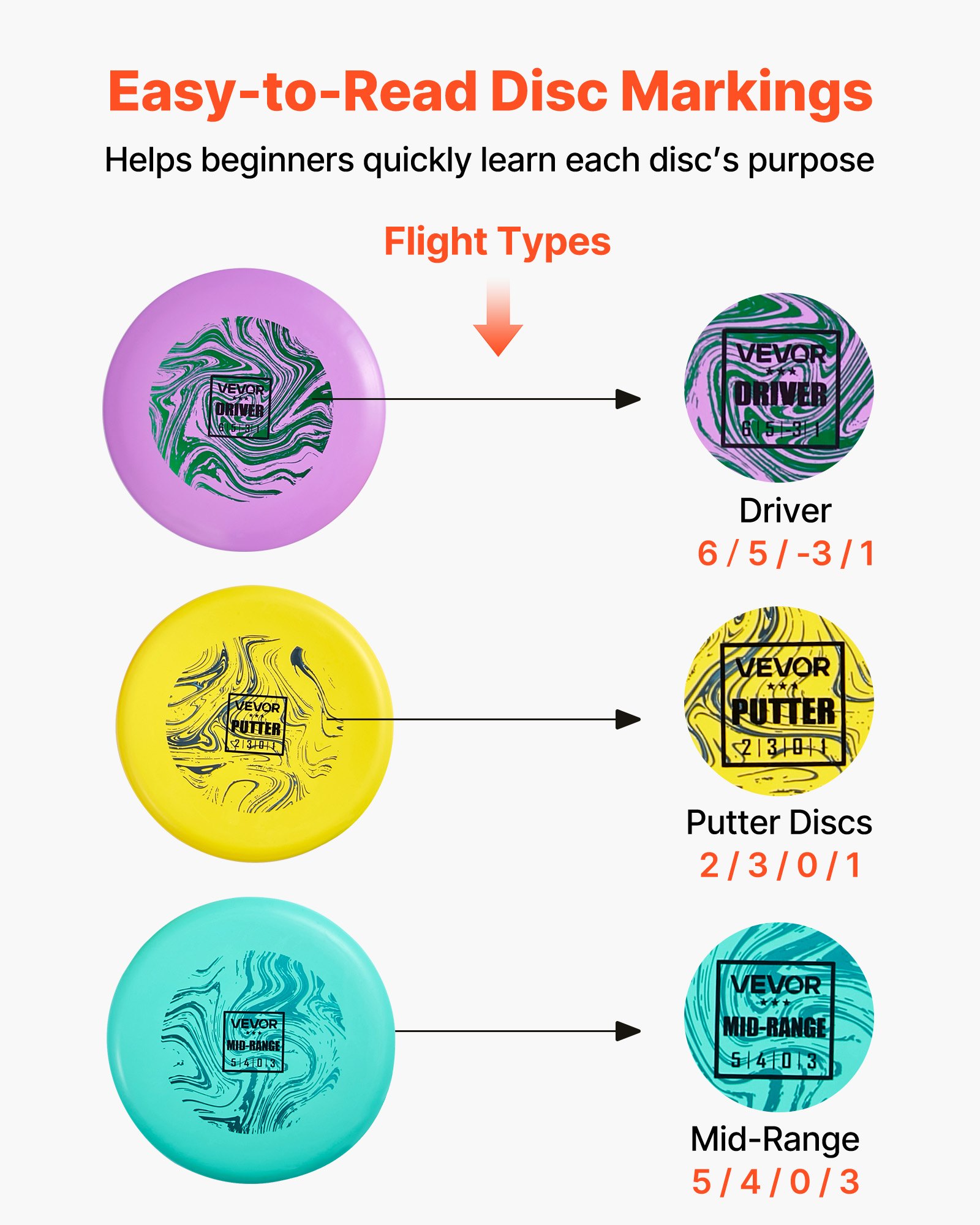 VEVOR Disc Golf Set, 3 Pack Disc Golf Starter Set, Beginners Flying Discs for Full-Body Strength Training, with Putter, Mid-Range, Driver, PDGA Approved, for Outdoor Backyard, Lawn, Beach, and Park