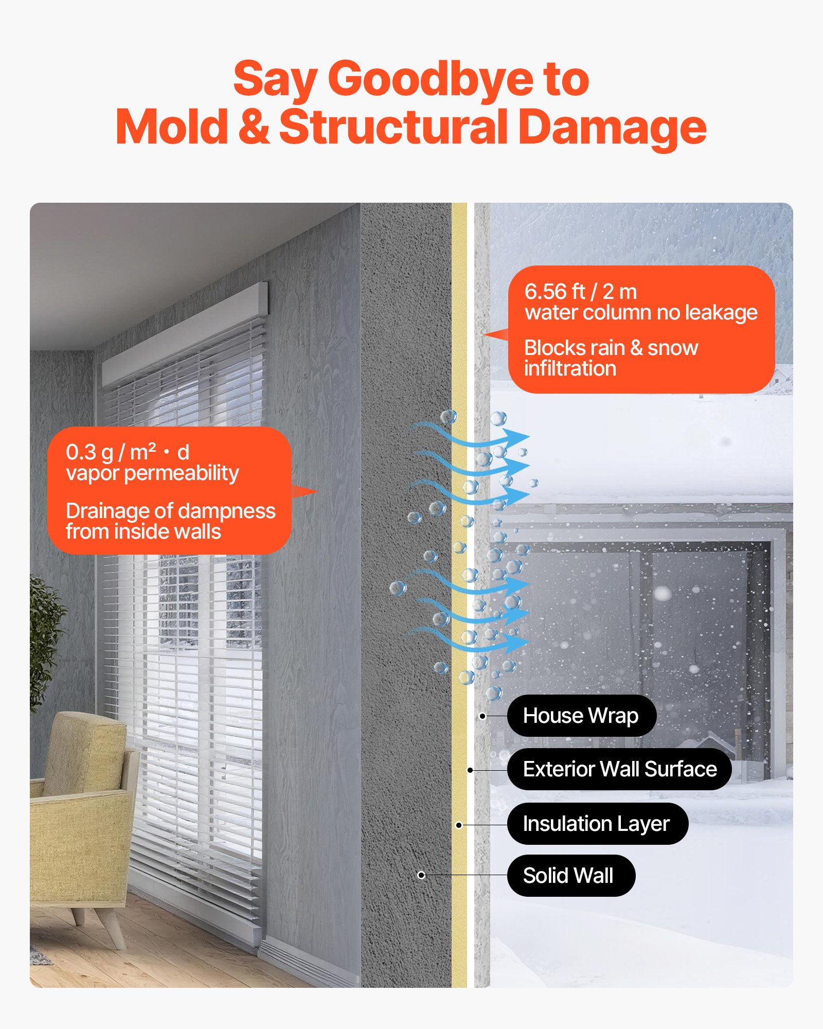 Telo Isolante per Casa VEVOR, 1370 x 45720 mm, Barriera al Vapore Spessa 0,13 mm, Telo in Plastica Resistente per la protezione Antistrappo, Barriera al Vapore per Edilizia Residenziale, Bianco