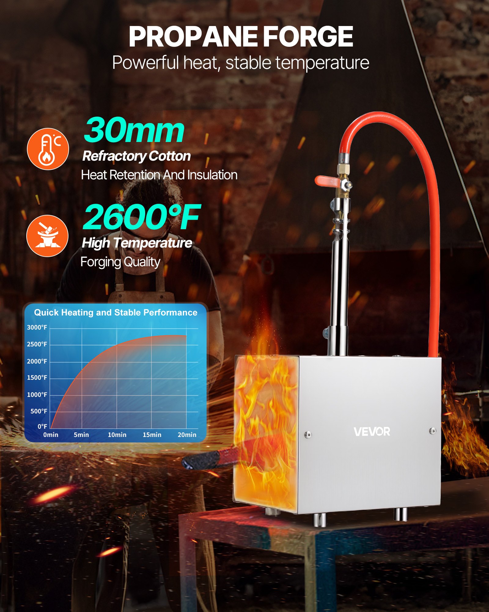 VEVOR Forgia a Propano Portatile 1 Bruciatore 1427℃ per Forgiatura dei Metalli, Attrezzature per Forgiatura a Gas in Acciaio Inox, Forma Quadrata, per Fabbri e Maniscalchi Lavorazione di Strumenti