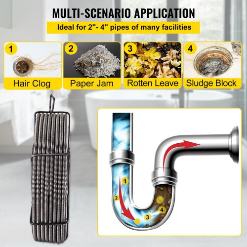 Zerodeko Set Da 2 Strumenti Per Pulizia Scarichi: Spazzola Flessibile Per Tubi Intasati, Rimuove Capelli E Residui Da Lavelli, Docce E Bagni, In Plastica Resistente