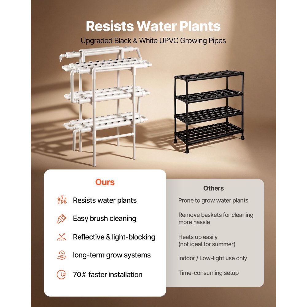 VEVOR Kit Sistema di Coltivazione Idroponica a 3 Livelli e 90 Siti con Tubi in UPVC, Irrigazione Temporizzata, Tubi che Bloccano Sole e Luce, Coltivazione per Ortaggi da Interno, Giardino Domestico