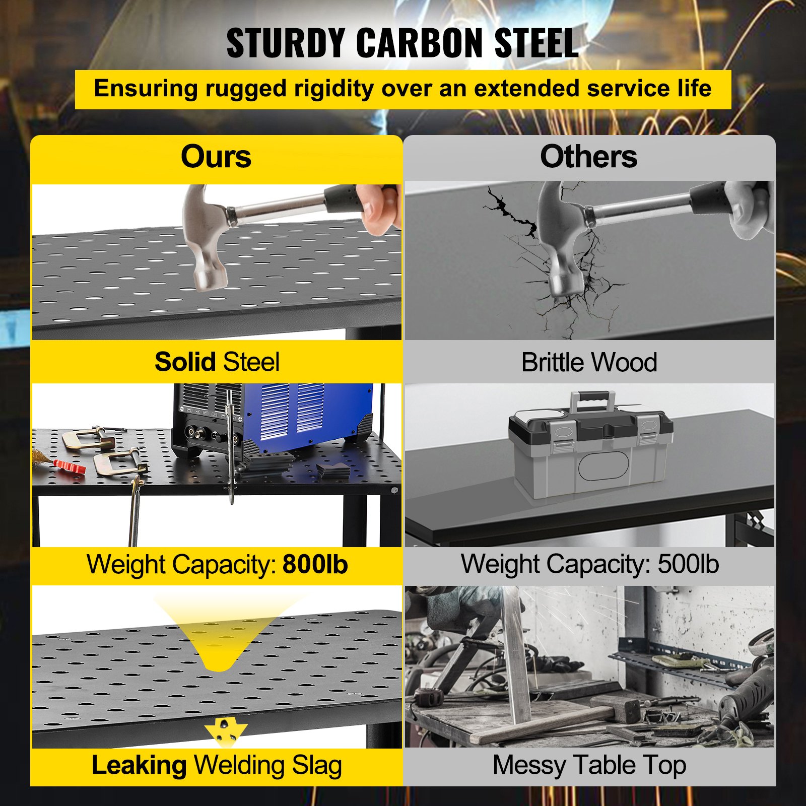 VEVOR Tavolo da Saldatura 914,4 x 609,4 mm Banco da Lavoro per Saldatura, Capacità 362,87 kg Tavolo da Lavoro per Saldatura per Impieghi Gravosi con Fori di Fissaggio da 16 mm e Piedini Antiscivolo