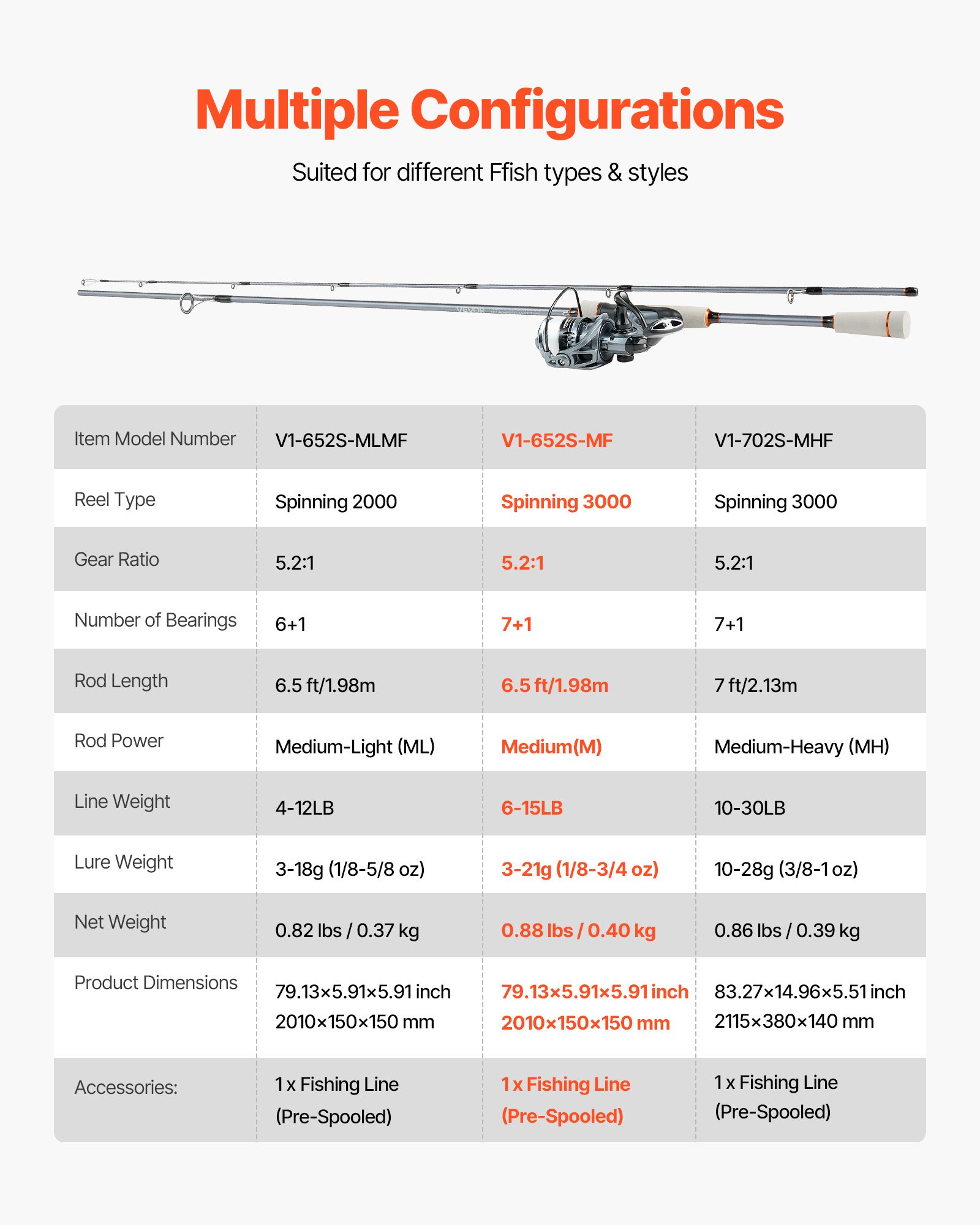 VEVOR Rod and Fishing Reel Combo, IM6 Carbon Fiber Spinning Rod and Reel Combo, Bass Fishing Pole with 2m Two-Piece Rods, 7+1 Ball Bearings, EVA Handle, Stainless Steel Guides with Ceramic Rings
