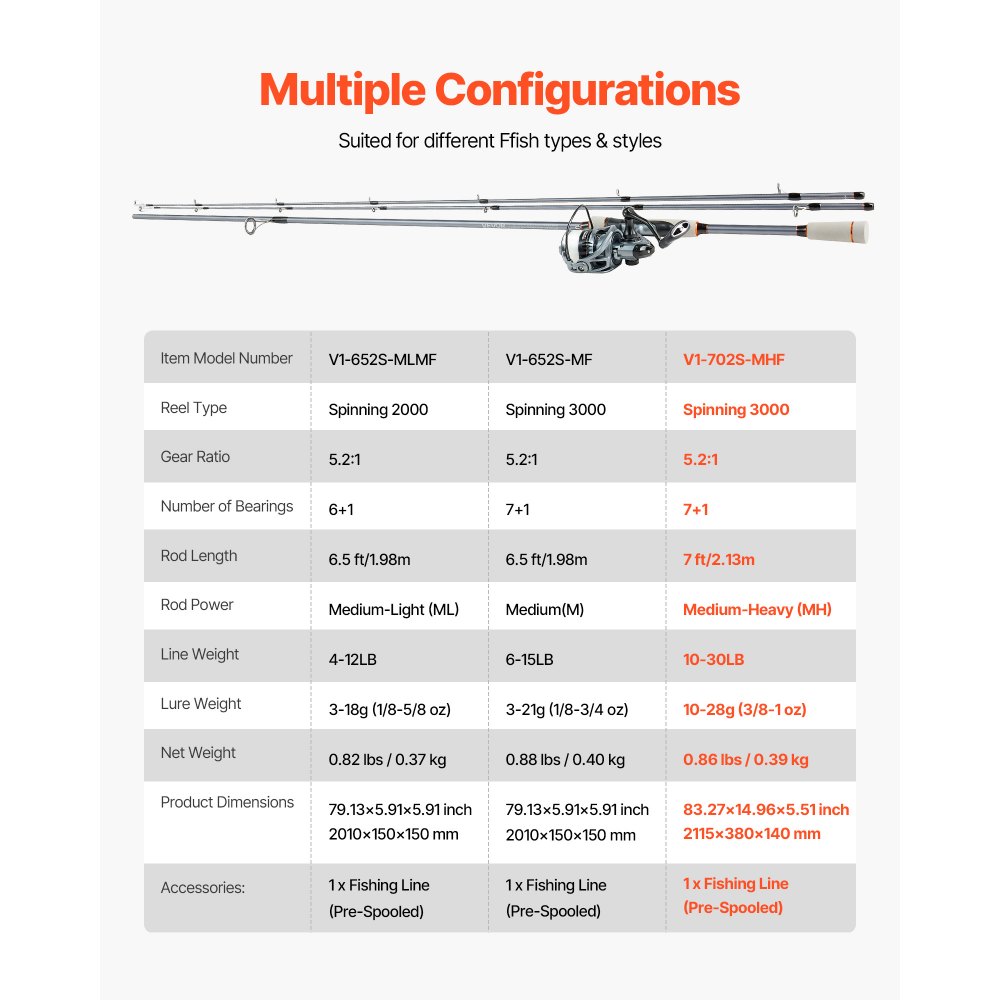 VEVOR Rod and Fishing Reel Combo, IM7 Carbon Fiber Spinning Rod and Reel Combo, Bass Fishing Pole with 2.13m Two-Piece Rods, 7+1 Ball Bearings, EVA Handle, Stainless Steel Guides with Ceramic Rings