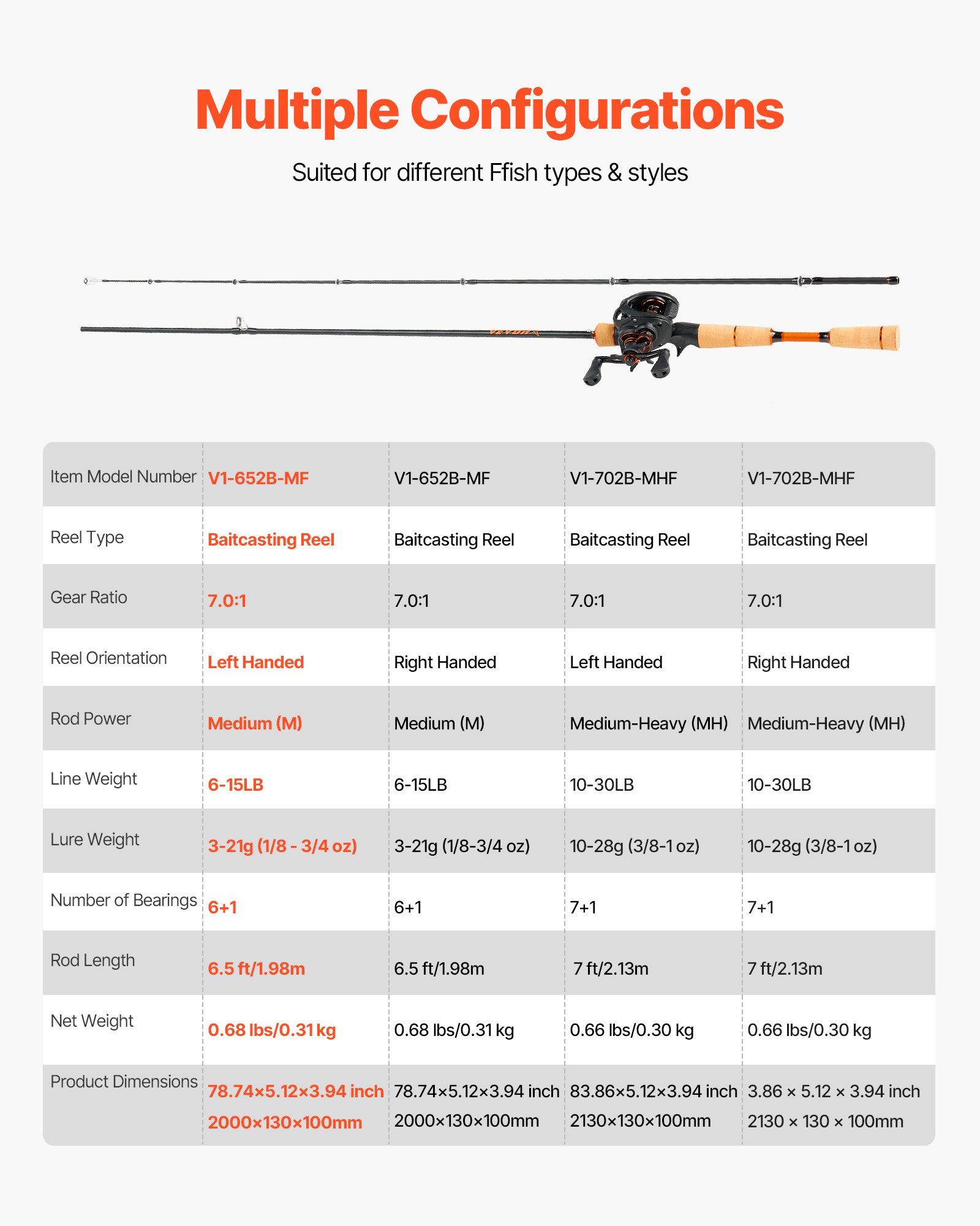VEVOR Rod and Fishing Reel Combo, IM7 Carbon Fiber Baitcasting Rod and Reel Combo, Bass Fishing Pole with 6+1 BB System, 7.0:1 Gear Ratio, Cork Handle, Stainless Steel Guides with Ceramic Rings