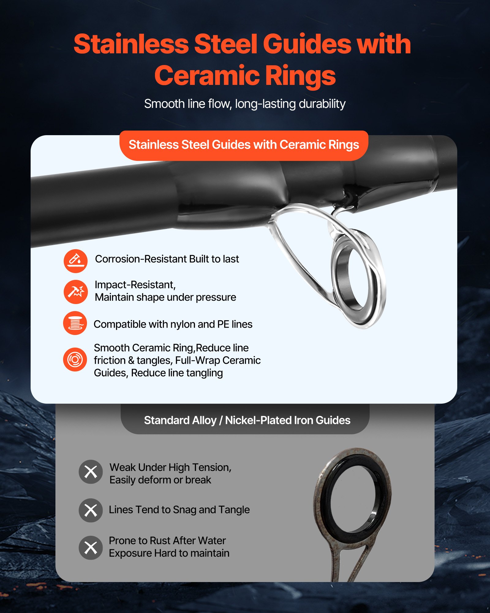 VEVOR Rod and Fishing Reel Combo, IM7 Carbon Fiber Baitcasting Rod and Reel Combo, Bass Fishing Pole with 7+1 BB System, 7.0:1 Gear Ratio, Cork Handle, Stainless Steel Guides with Ceramic Rings