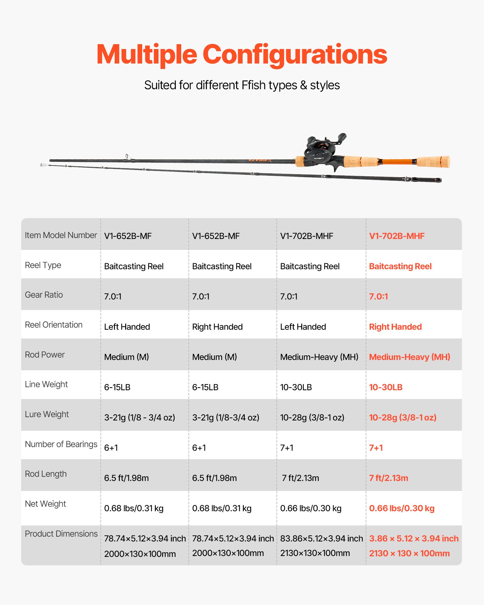 VEVOR Rod and Fishing Reel Combo, IM7 Carbon Fiber Baitcasting Rod and Reel Combo, Bass Fishing Pole with 7+1 BB System, 7.0:1 Gear Ratio, Cork Handle, Stainless Steel Guides with Ceramic Rings