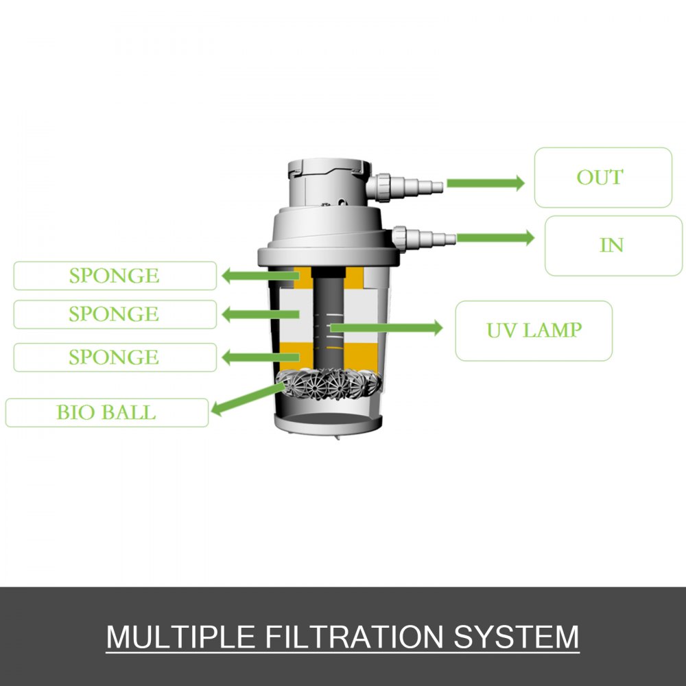 Sterilizzatore Uvc Con Filtro Per Stagno A Pressione Volume Del Filtro Da 25l