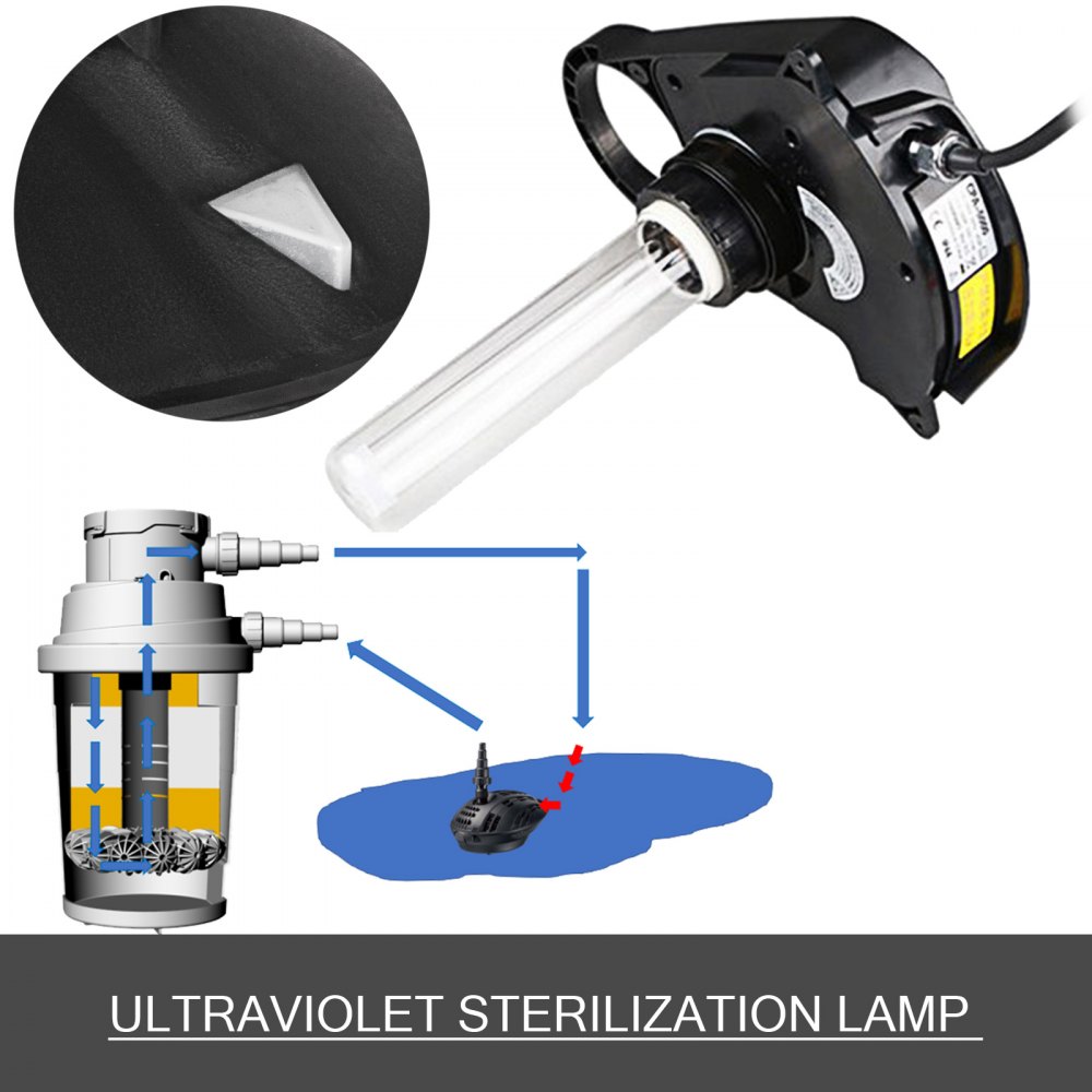 Sterilizzatore Uvc Con Filtro Per Stagno A Pressione Volume Del Filtro Da 25l