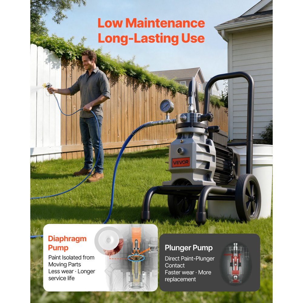 VEVOR Spruzzatore di Vernice Airless a Membrana 1500 W, Macchina a Spruzzo per Vernice a Carrello Airless Pressione max 19,31 MPa Flusso 2,5 L/min, Spruzzatore con Tubo Flessibile 10 m Asta Prolunga