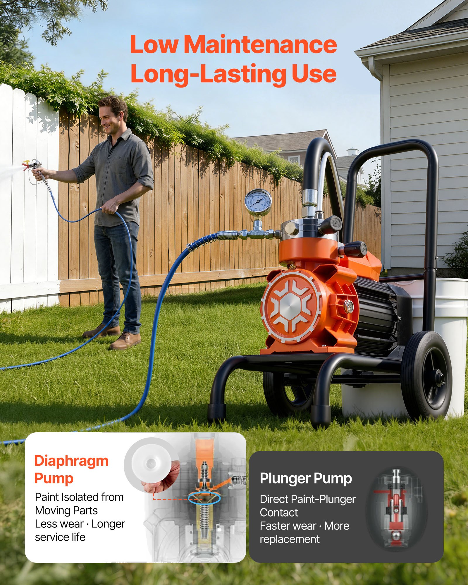 VEVOR Diaphragm Airless Paint Sprayer, 900 W Efficient Cart Airless Paint Sprayer, 2200 psi High Pressure, with Extension Pole, Cleaning Needle and Brush, for Home Interior and Exterior Spraying