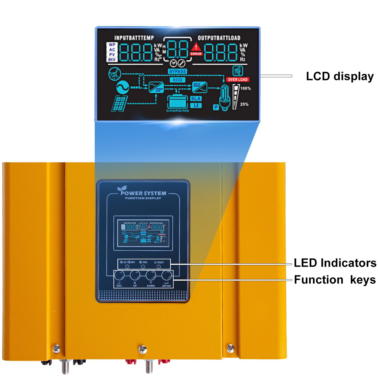 Vevor Invertitore Potenza 4000w Inverter Onda Sinusoidale Pura Frequenza Bassa