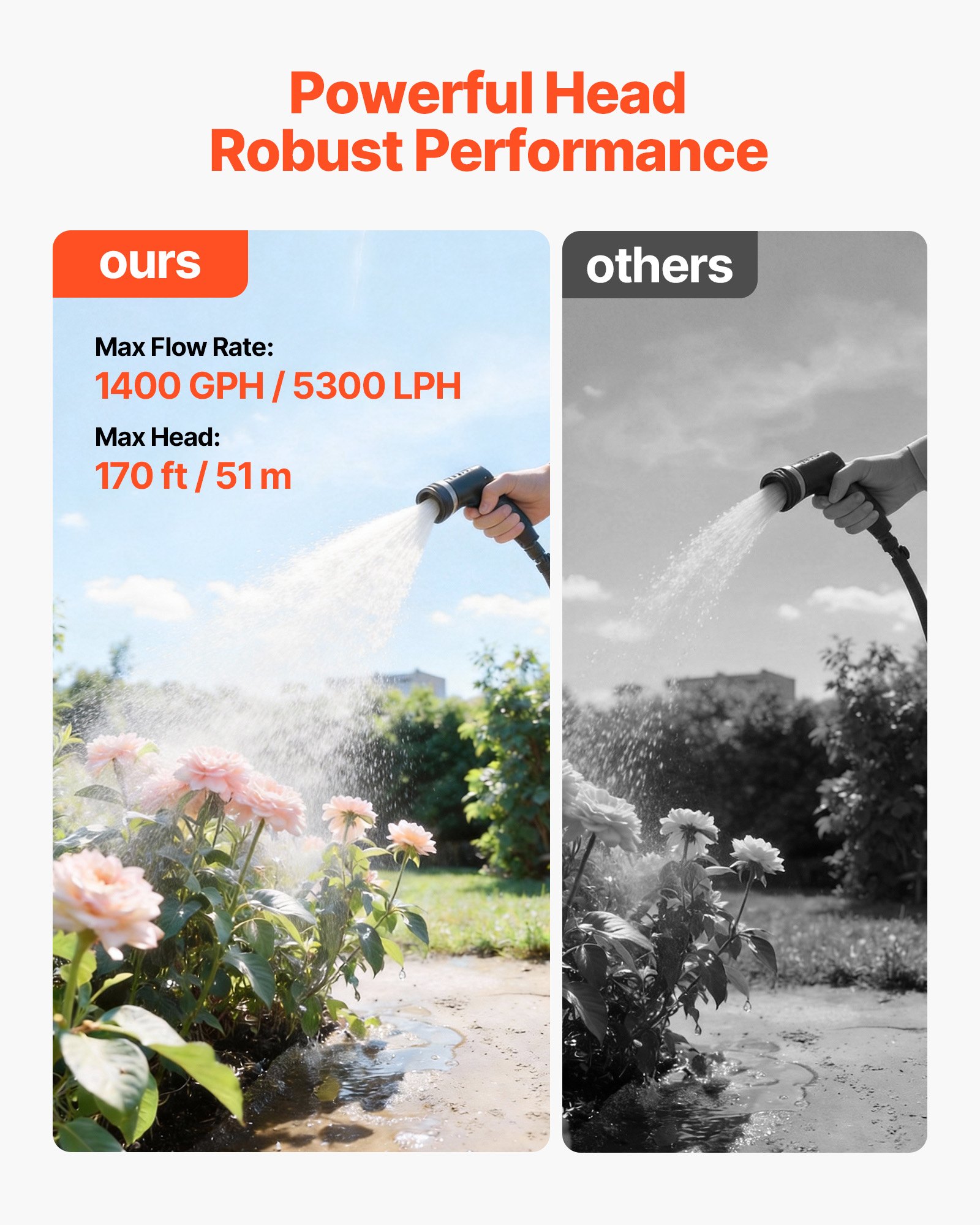 VEVOR 1100W Shallow Well Pump with Pressure Tank, 5300 LPH, Irrigation Jet Pump with 19L Tank, Filter, Check Valve, Automatic Water Booster System, 1.4-2.8 bar Pressure Switch, for Home Garden Lawn