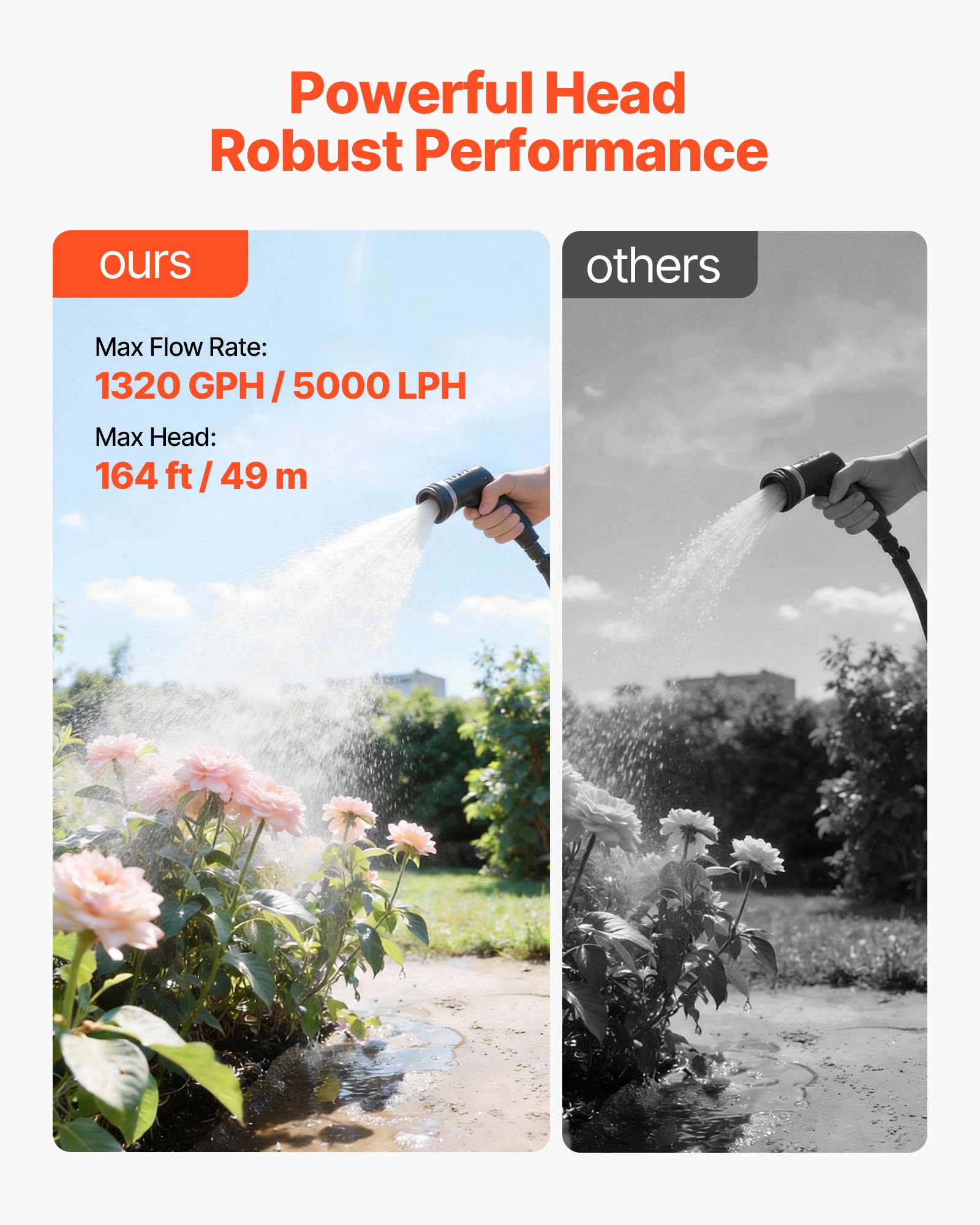 VEVOR Pompa per Pozzi Senza Filtro 800 W, Pompa per Pozzi Poco Profondi con Serbatoio a Pressione 19 Litri Irrigazione da Giardino Testa in Plastica Flusso max 5000 L/h, Protezione da Sovraccarico