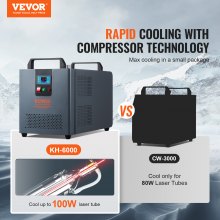 Vevor Raffreddatore Acqua Industriale Sistema Di Raffreddamento Del Refrigeratore Laser Con Compressore Incorporato Capacità Del Serbatoio Dell'acqua Da 12l, Portata Massima Di 7.2L/min, Capacità Di Raffreddamento Di 200W Per Macchina Per Incisione Laser CO2 Macchina Di Raffreddamento