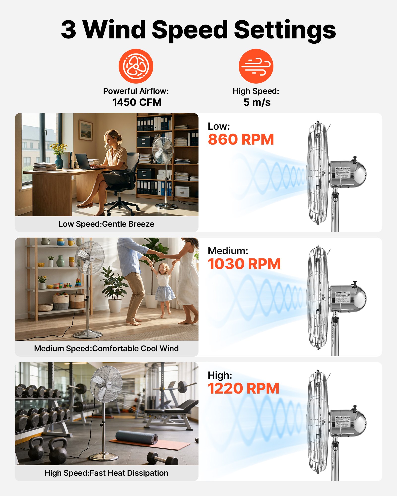 VEVOR Ventilatore a Piantana Industriale 55W, Ventilatore a Piedistallo Oscillante Max 75° con 3 Velocità a Basso Rumore, in Acciaio Colore Argento, per Uso Commerciale Garage Negozi Fabbriche