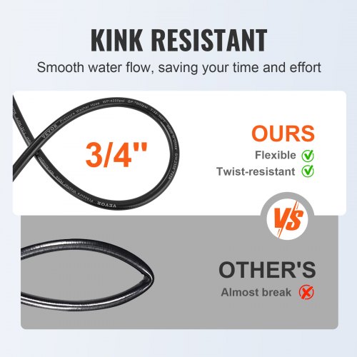 Tubo Per Idropulitrice VEVOR 15,2m - Alta Pressione 3600 PSI, Connettori In Ottone - Foto 4