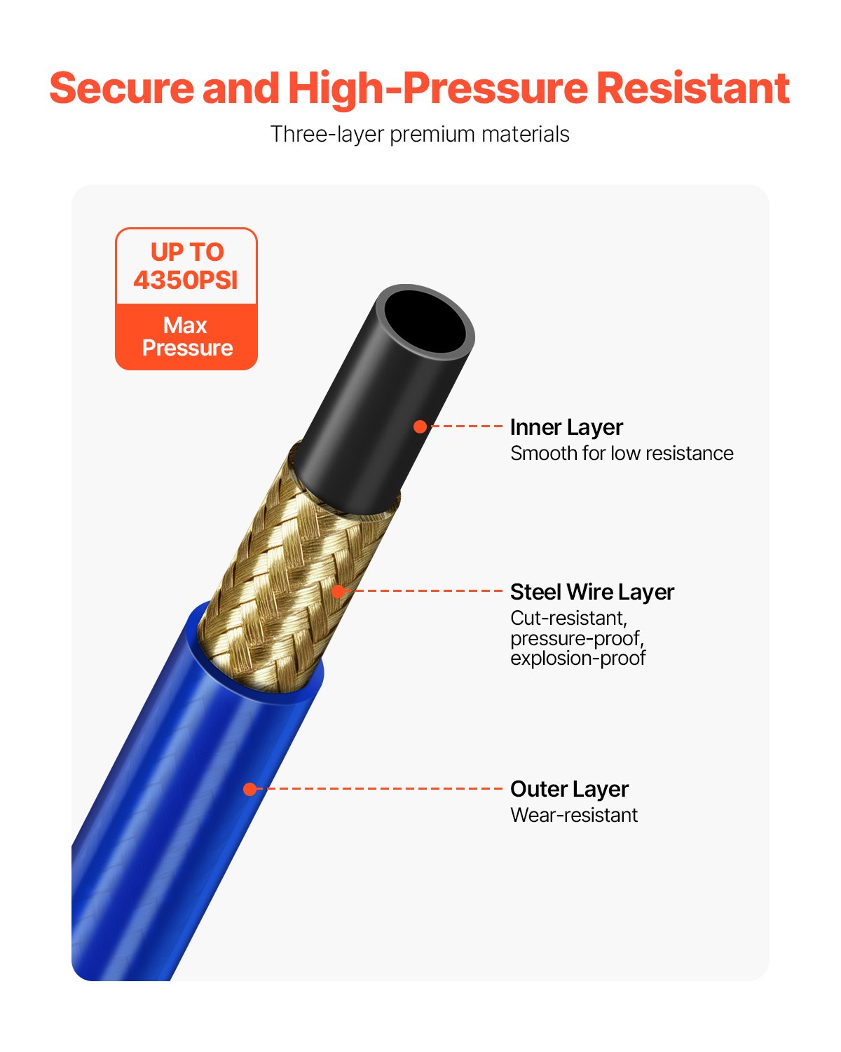 VEVOR 7.62 m Airless Paint Spray Hose, 1/4 Inch Universal Airless Paint Spray Hose, 4350 PSI Airless Spray Hose, Multi-Layer Reinforced Steel Wire Braided Hose for Paint Sprayers