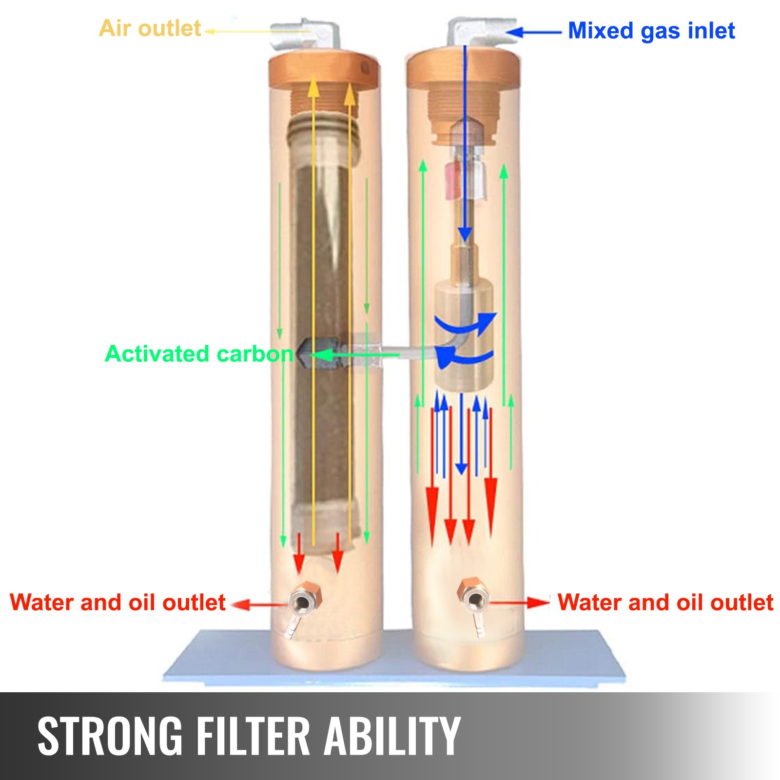 Vevor Oil Water Separator 30 Mpa Filtro Con Base E Connettore Compressore D'aria