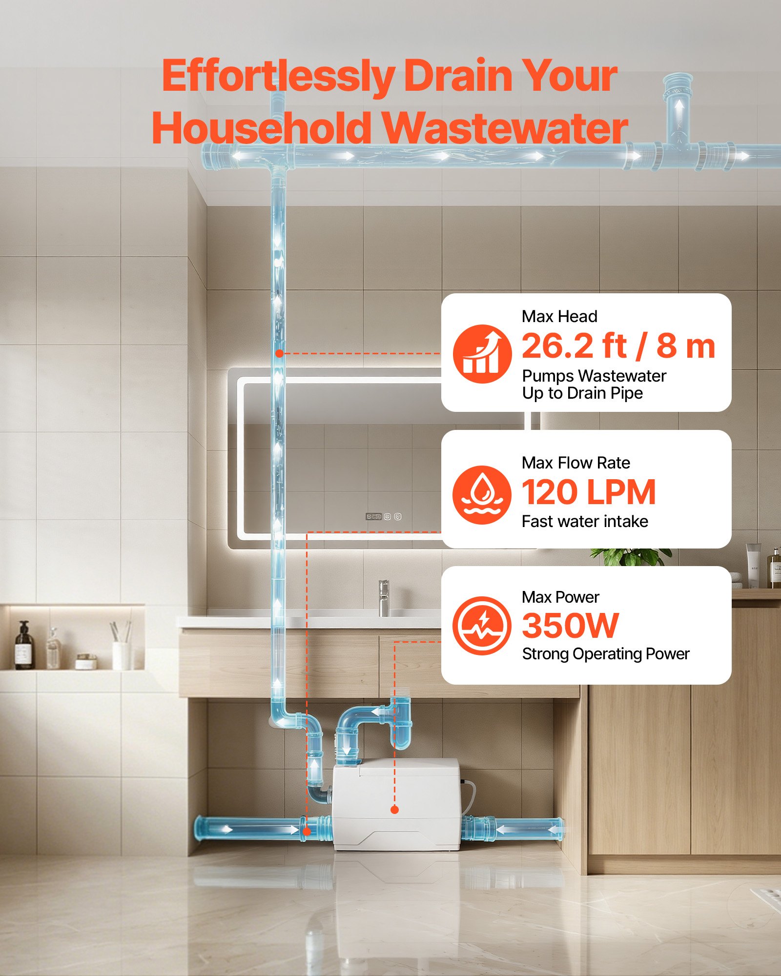 VEVOR Pompa di Sollevamento per Acqua Grigie Doccia Cucina 350W 120L/min, Pompa per Acque Grigie Sistema Separazione Acqua-Elettricità, 3 Attacchi Ingresso, Prevalenza 8 m, Bagno, Lavello, Cantina