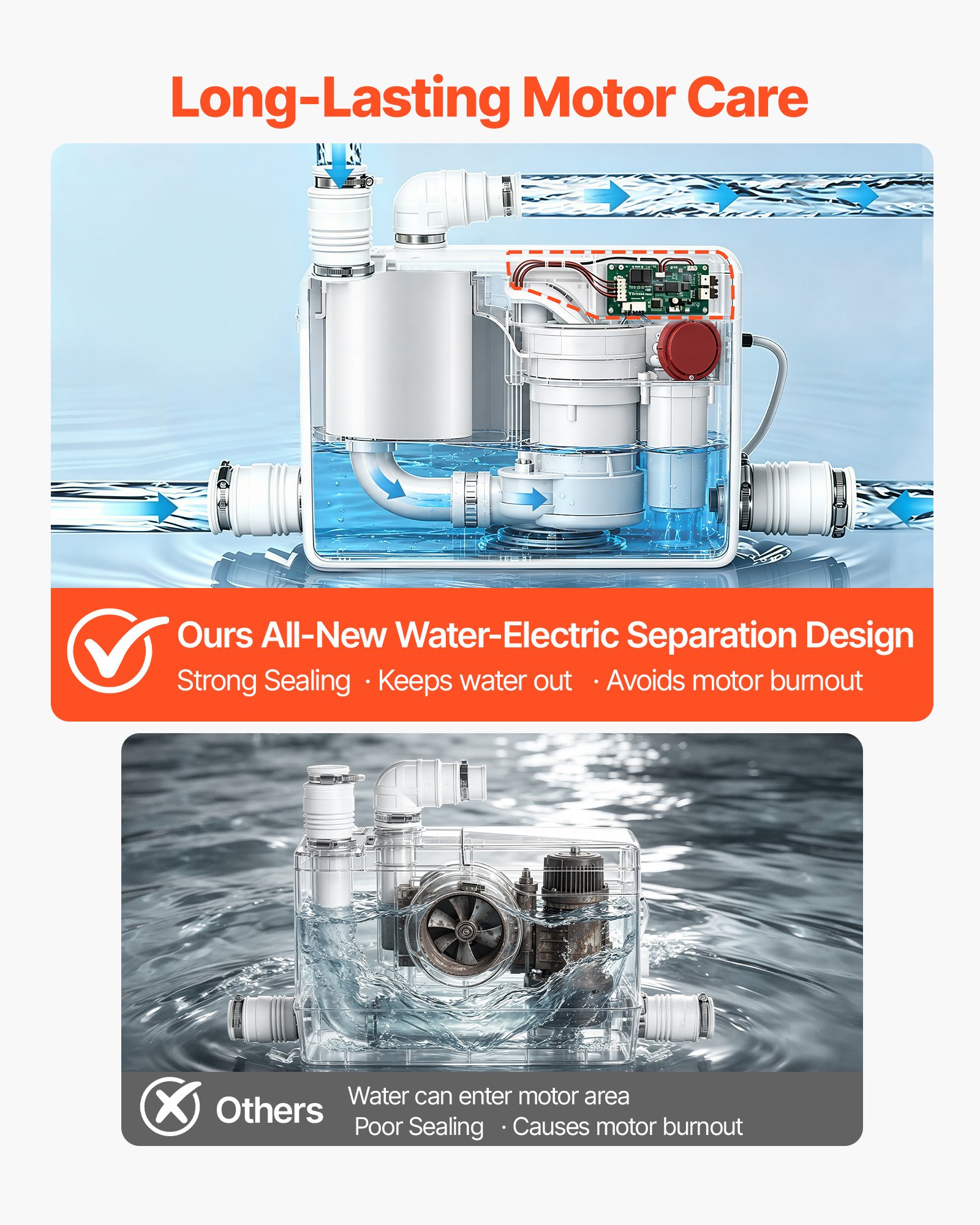 VEVOR Pompa di Sollevamento per Acqua Grigie Doccia Cucina 800W 200L/min, Pompa Sommergibile per Acque Grigie Sistema Separazione Acqua-Elettricità, Portata 200 LPM, Prevalenza 10 m, Bagno, Lavello