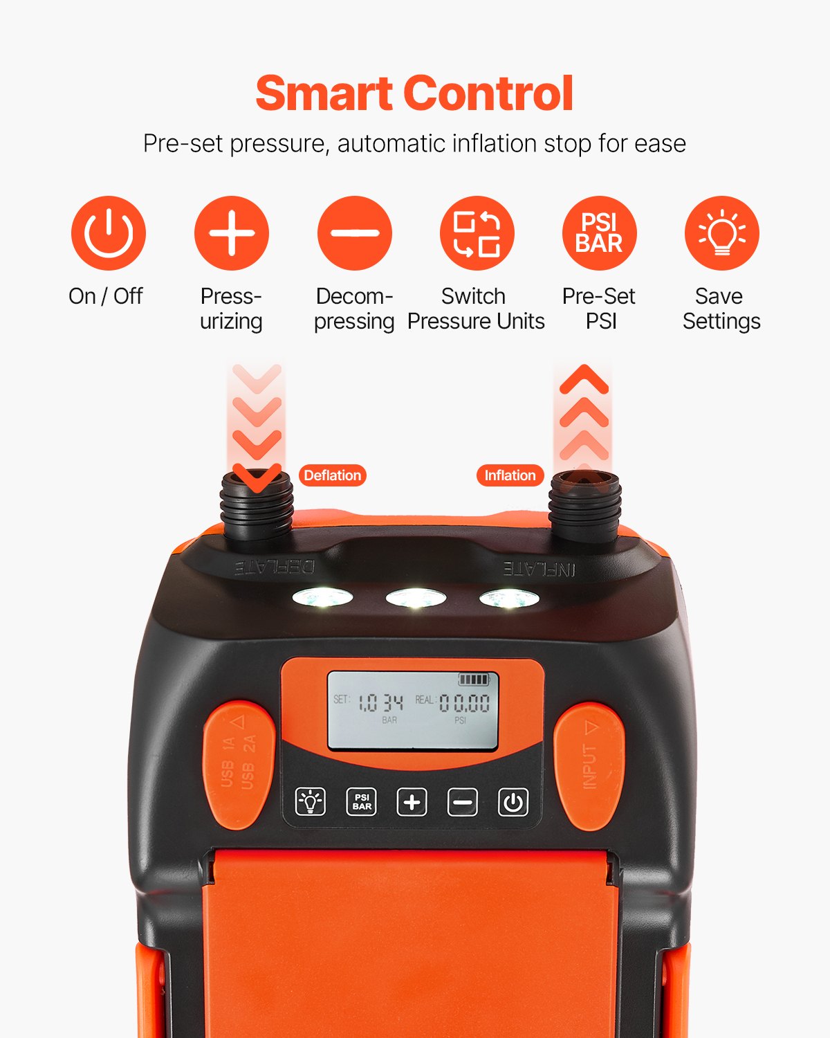 VEVOR Pompa per Sup, a Batteria Ricaricabile, Pompa d'Aria SUP a Doppio Stadio con Spegnimento Automatico, Connettore per Auto 12 V CC e Luce LED, Ideale per Gommoni, Tende e Materassini