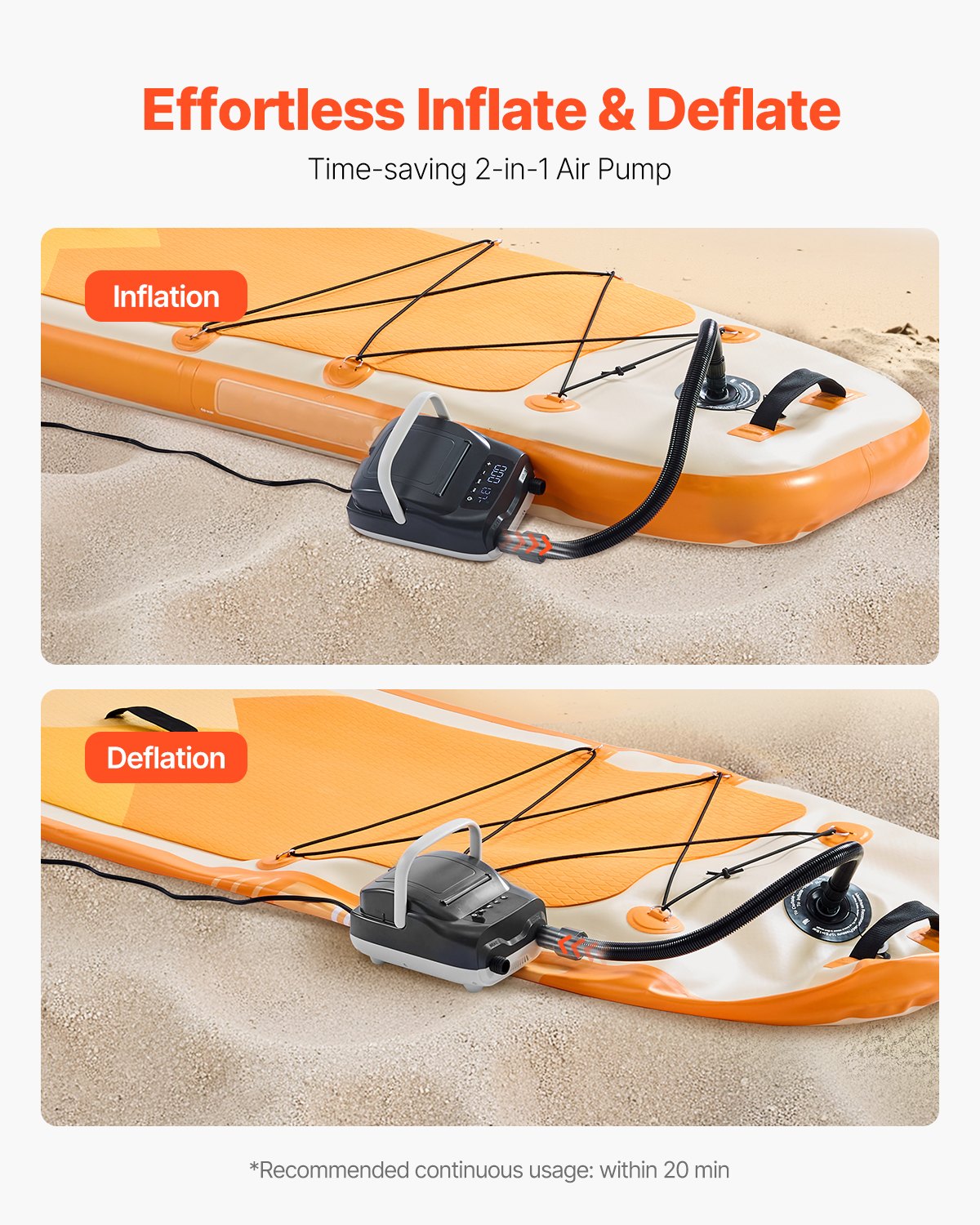 VEVOR Paddleboard Pump (20 PSI) Two-stage electric SUP air pump with automatic shut-off & 12V DC connection, inflates & deflates, ideal for inflatable paddleboards, tents, and mattresses