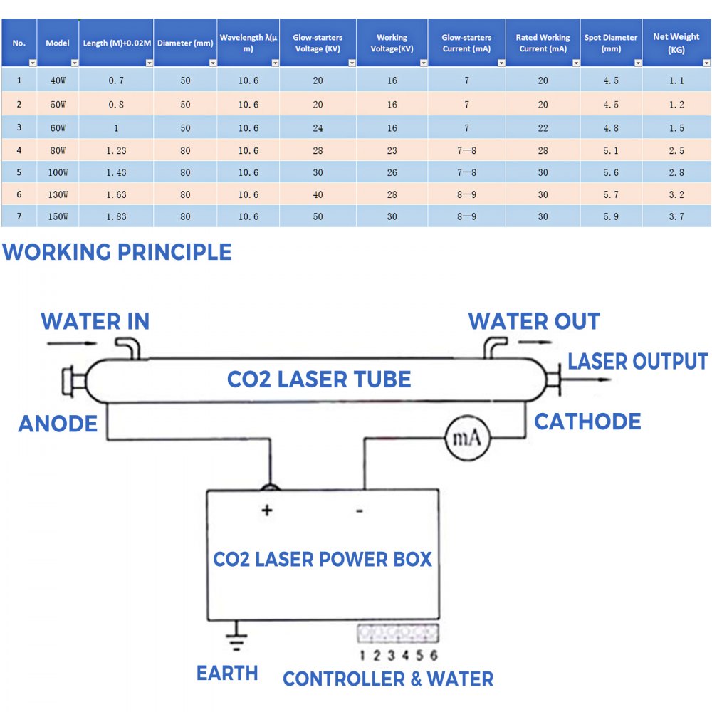 VEVOR Laser Tube CO2 Laser Tube 130W 1630mm per Macchina per Incisione e Taglio Laser