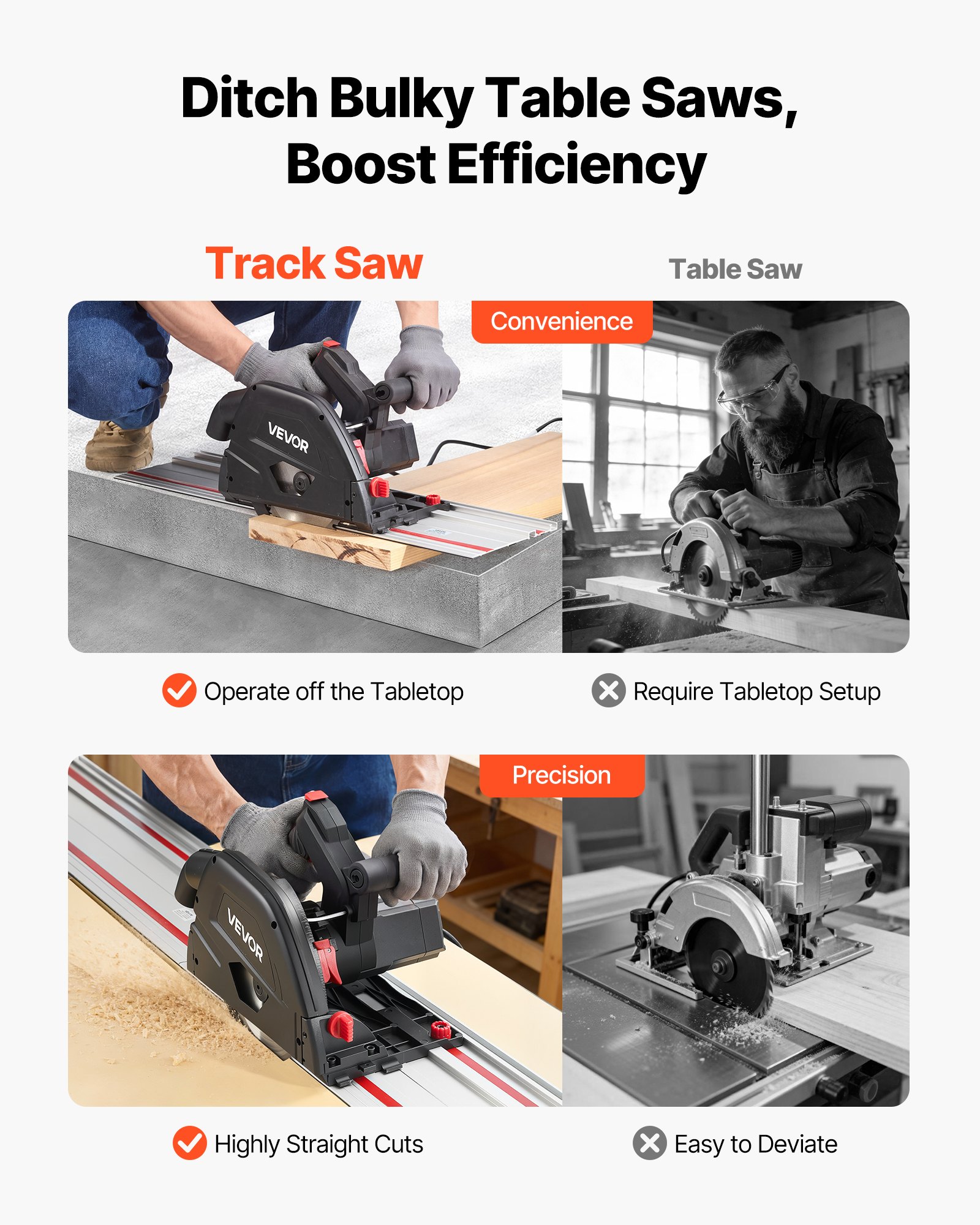 VEVOR Track Saw, 165.1 mm, Plunge-Cut Circular Saw Kit, Tracksaw with 48-Tooth Carbide-Tipped Blade, 0-45° Angle Adjustment, 55 mm Cutting Depth, for Wood, Plastic, Guide Rail Not Included, Black