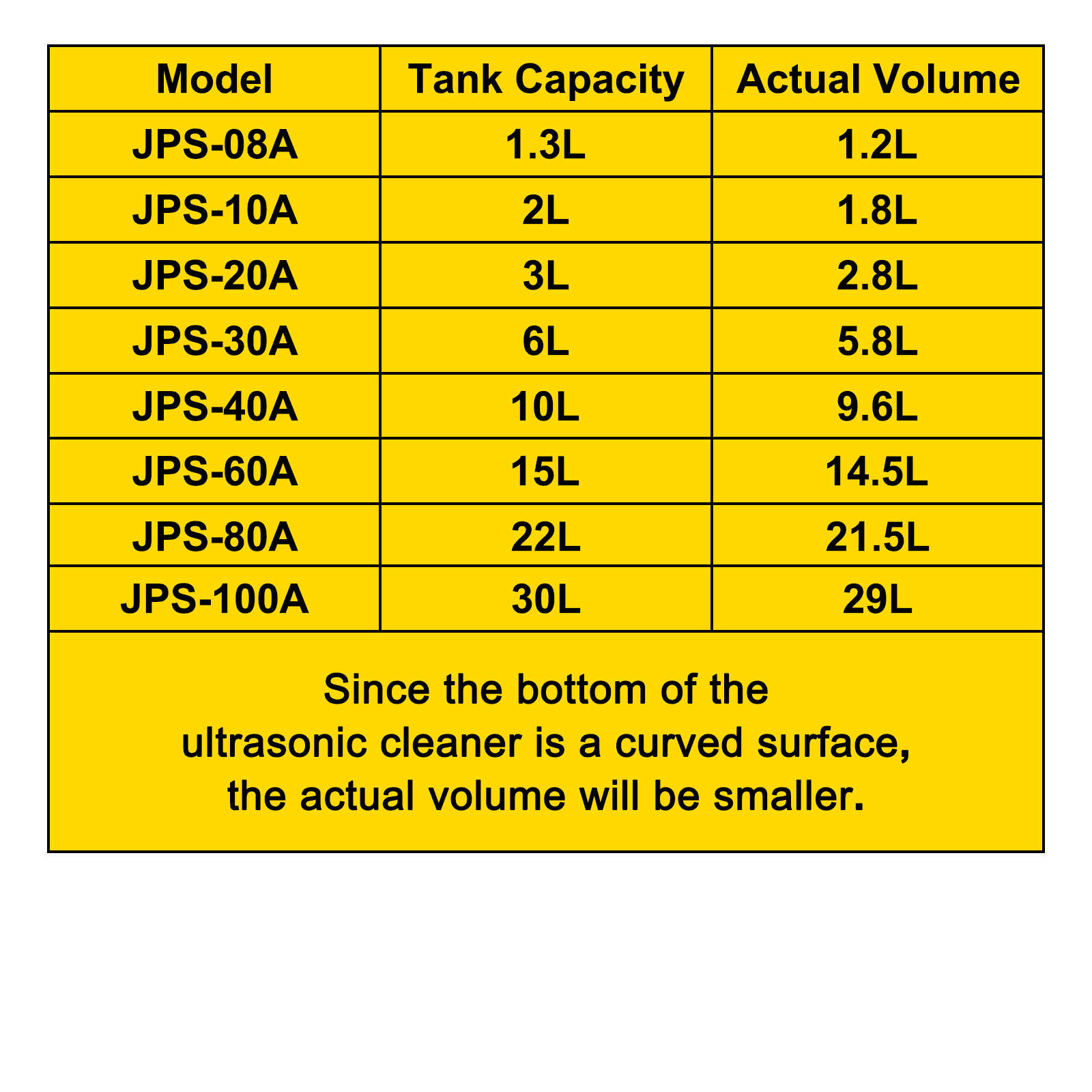 VEV JPS-80A Ultrasonic Cleaner 22L Ultrasonic Cleaner Stainless Steel with Digital Display for Jewelry, Glasses and Teeth