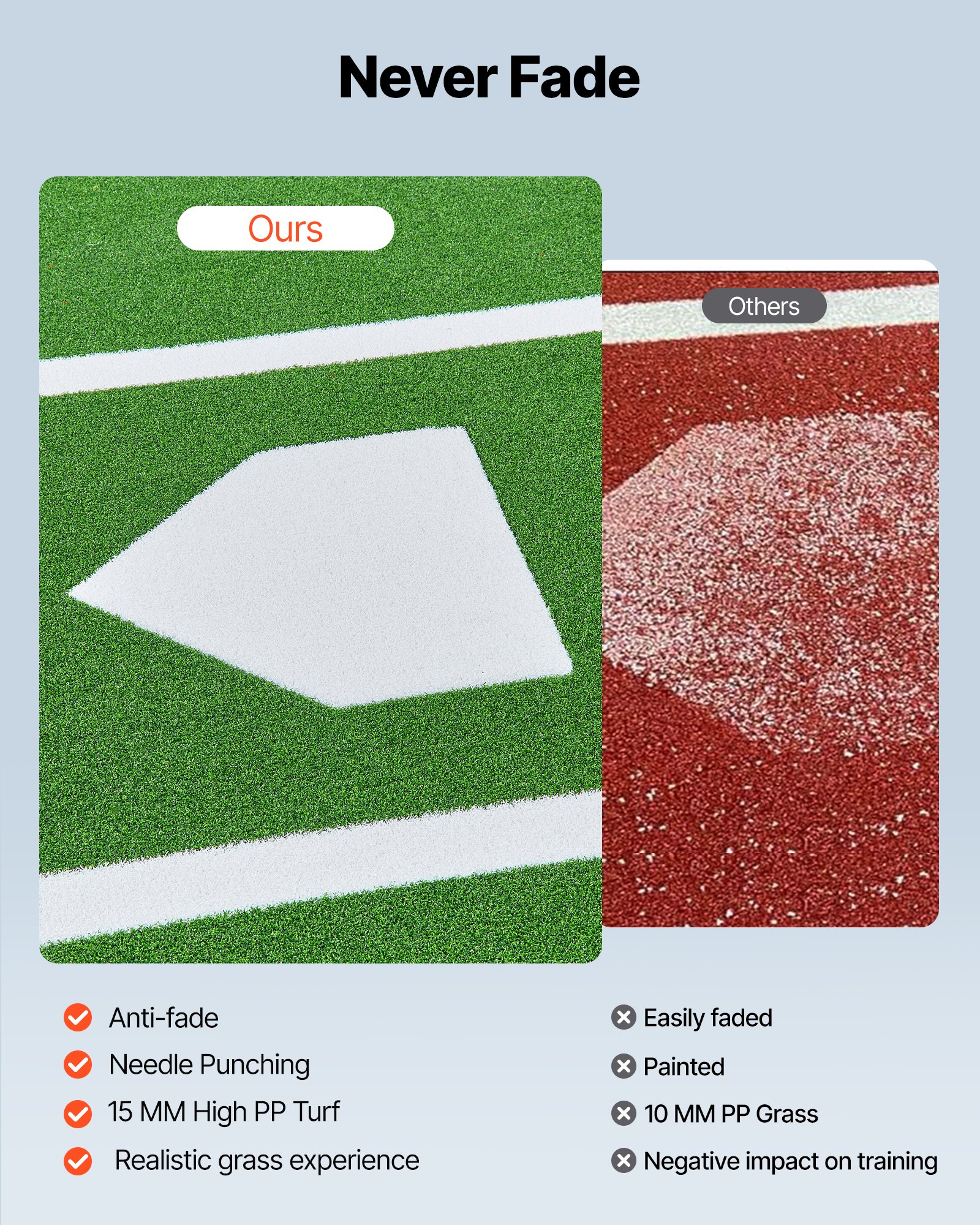 VEVOR Tappetino da Baseball, 366x183 cm, Tappetini in Erba Sintetica per Box di Battuta, Attrezzatura per Allenamento di Battuta Softball con Base di Casa ed Erba Sintetica Anti-Scolorimento, Verde