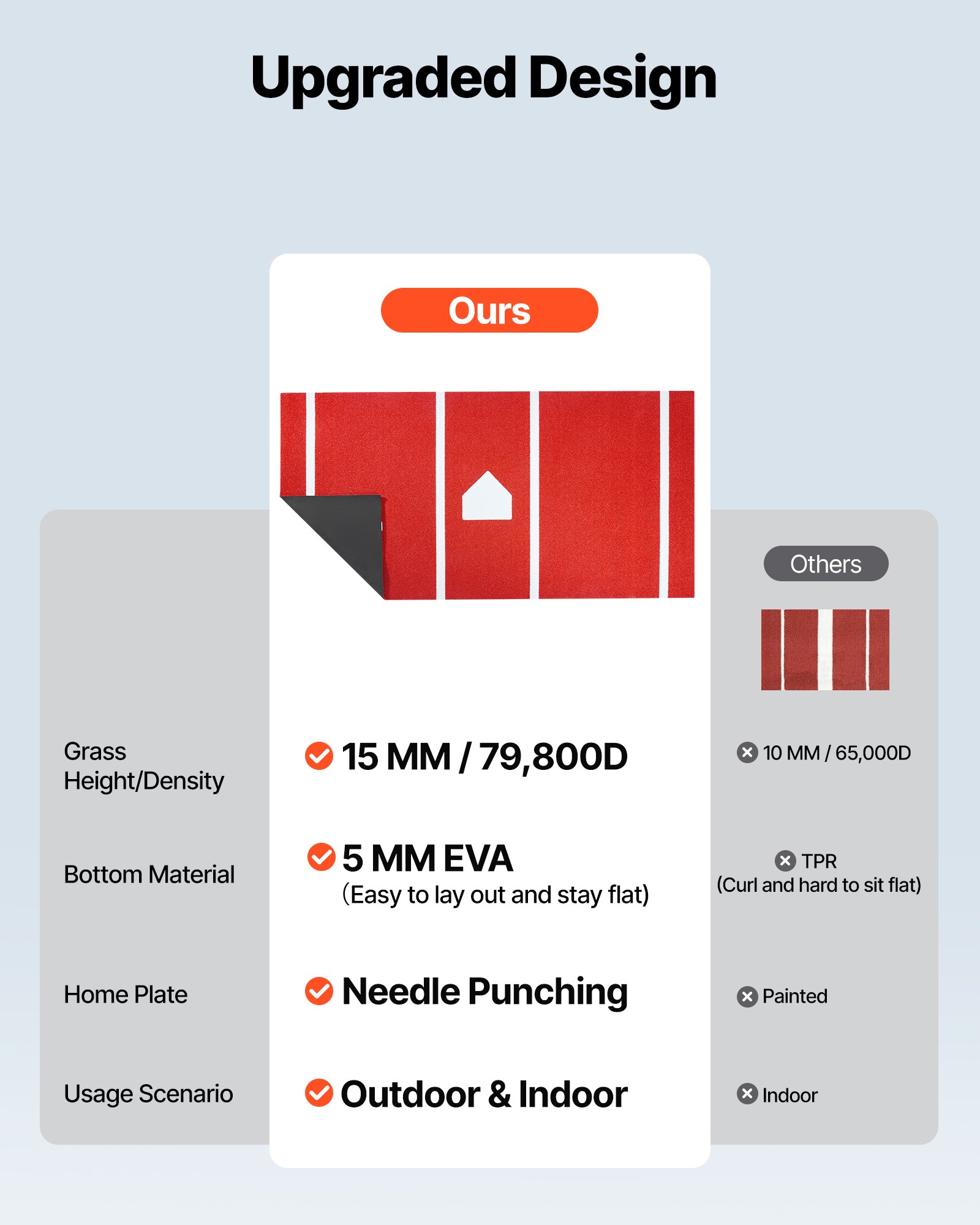 VEVOR Tappetino da Baseball, 366x183 cm, Tappetini in Erba Sintetica per Box di Battuta, Attrezzatura per Allenamento di Battuta Softball con Base di Casa ed Erba Sintetica Anti-Scolorimento, Rosso