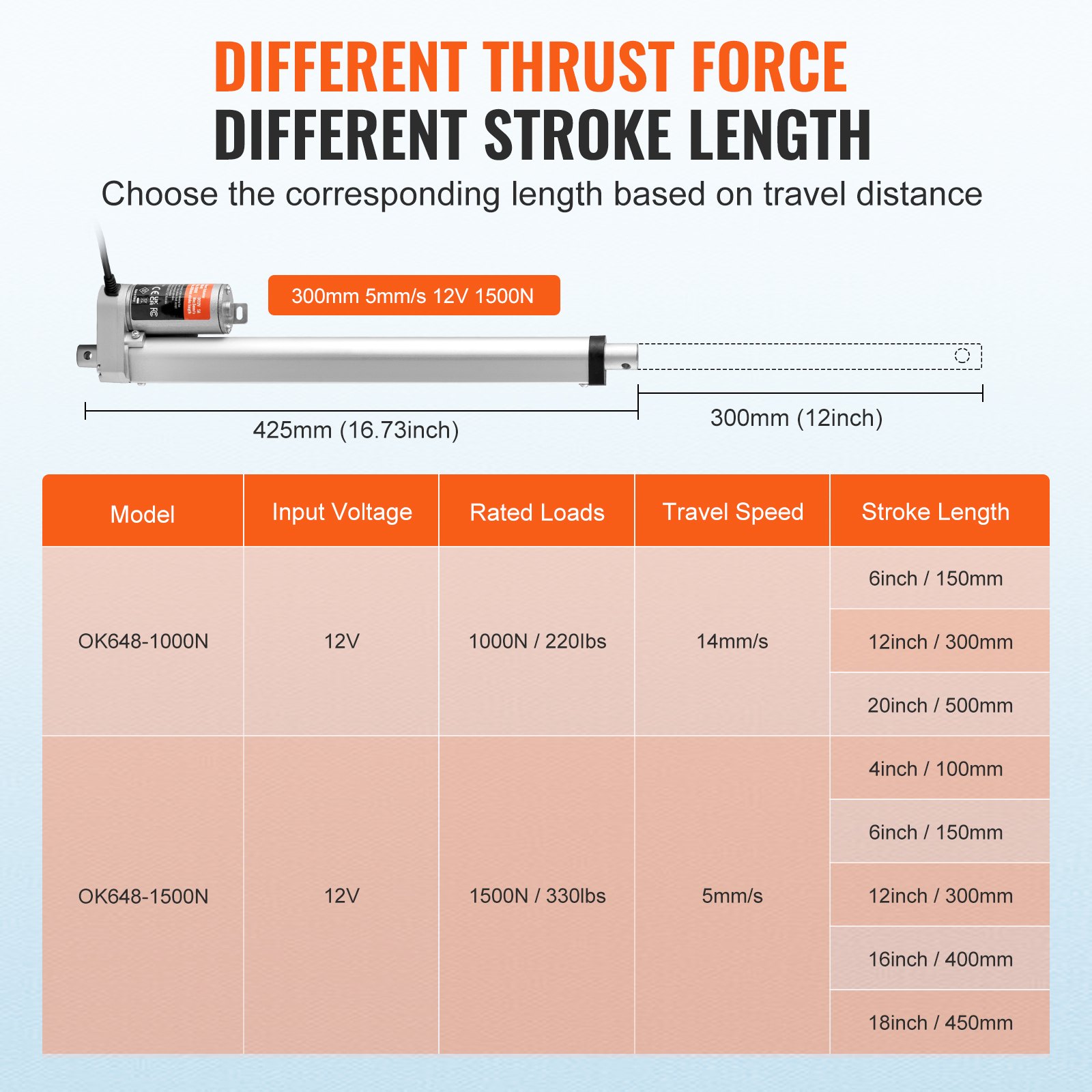 VEVOR Attuatore lineare 12V 30,48cm Carico elevato 149,69kg/1500 N 4,826mm/s Protezione IP54