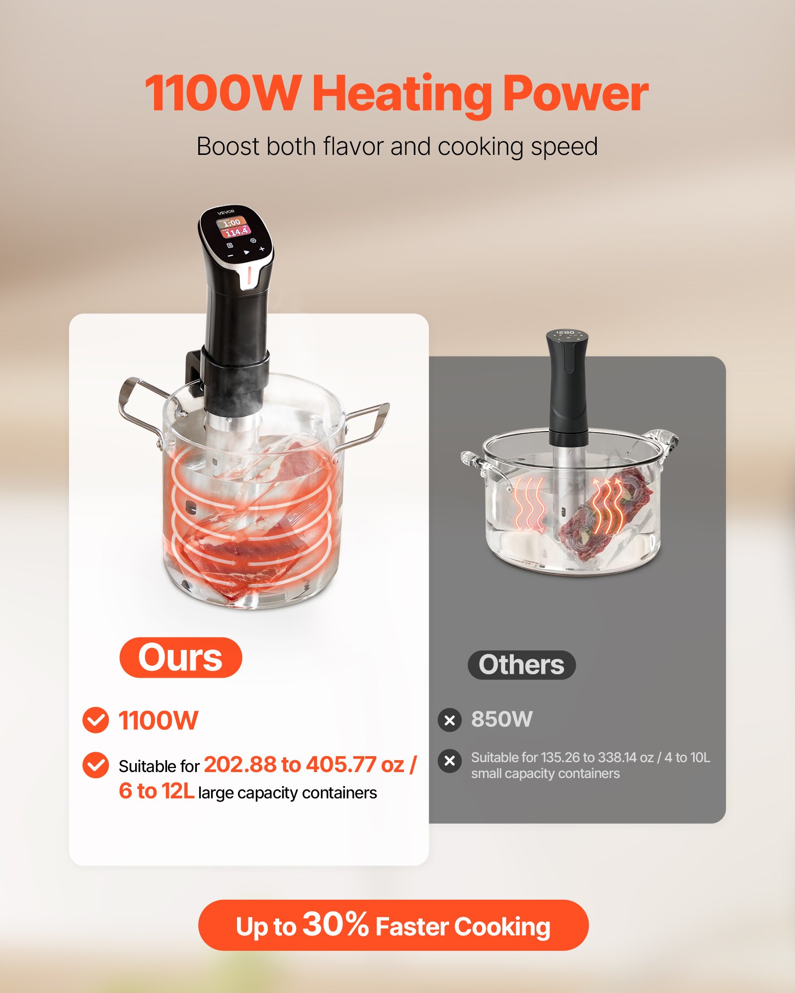 VEVOR Cuocitore Sous Vide, Macchina per Cottura a Bassa Temperatura da 1100 W, Termocircolatore a Immersione Wi-Fi con 10 Ricette Preimpostate, Touchscreen LCD, Controllo App, Roner Sous Vide