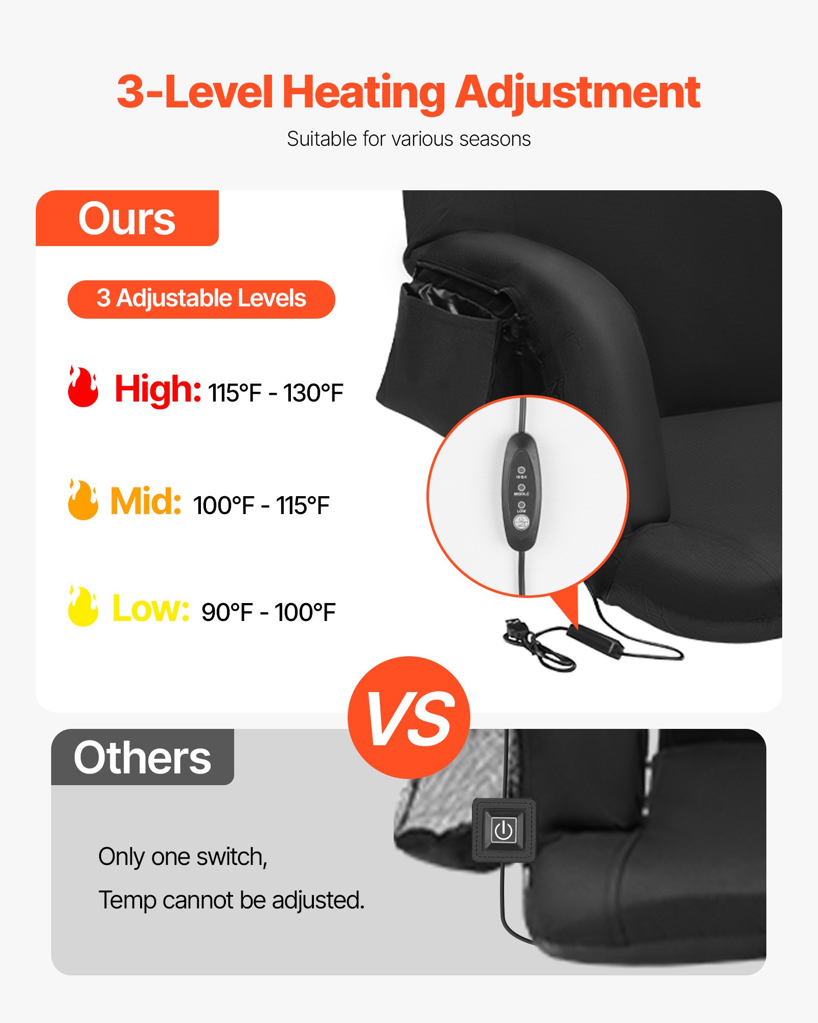 VEVOR Double Heated Stadium Seat with Backrest, 3-Stage Heated Wide Grandstand Seat, Foldable Portable Padded Recliner with Hook Pocket and Drink Holder